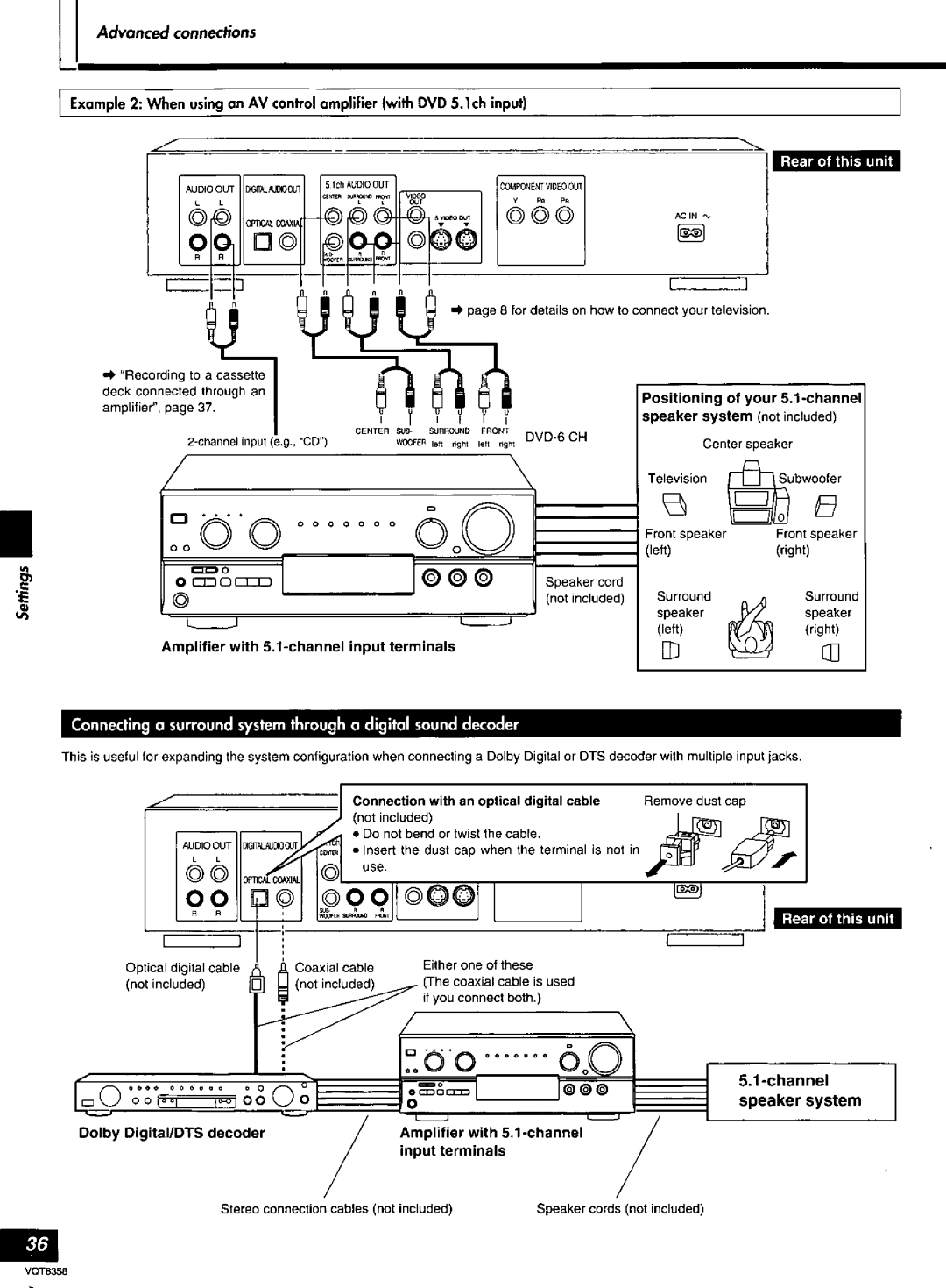 Technics DVD-A10 manual 