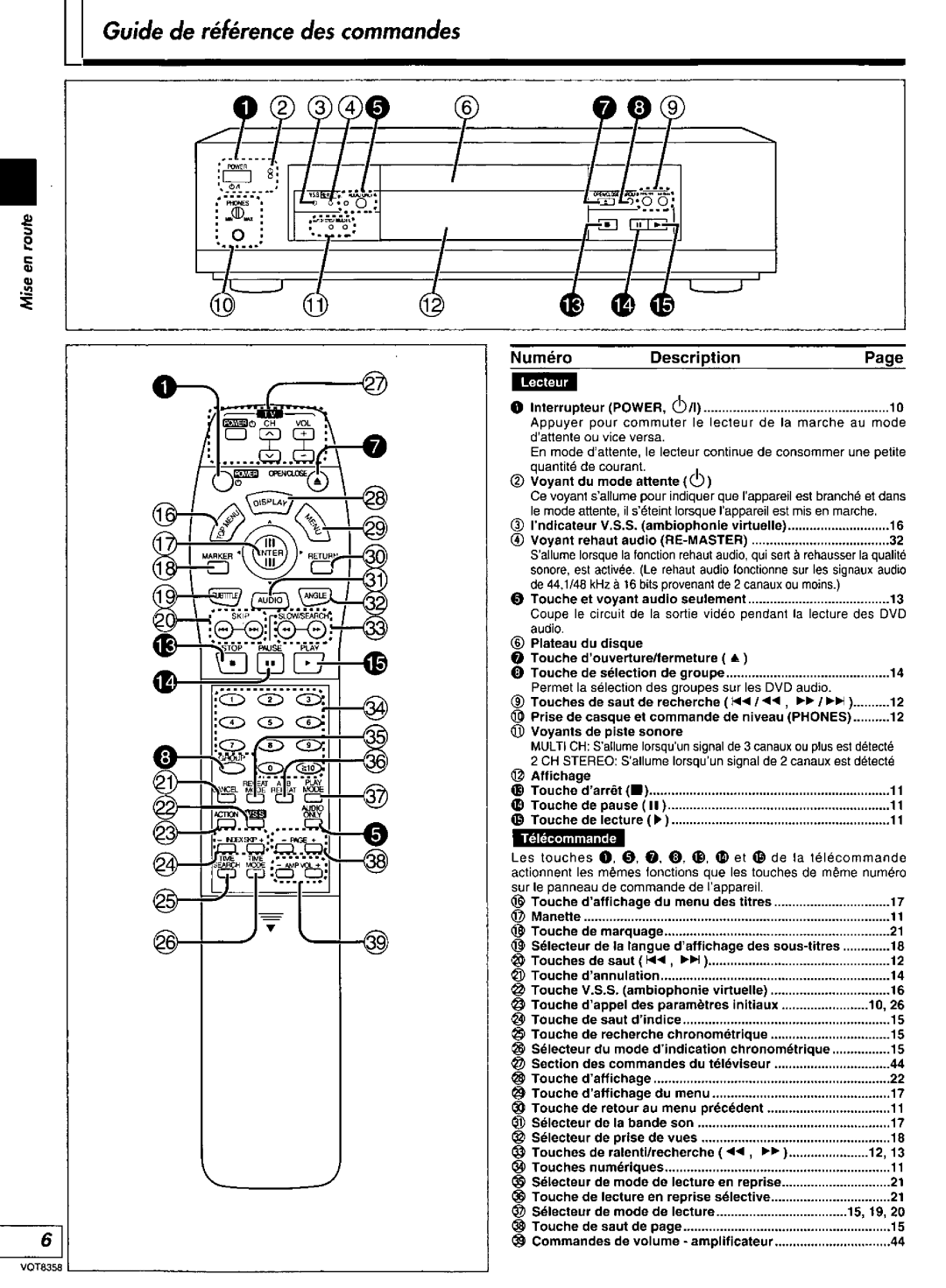 Technics DVD-A10 manual 