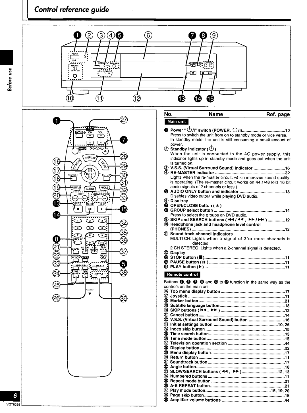 Technics DVD-A10 manual 