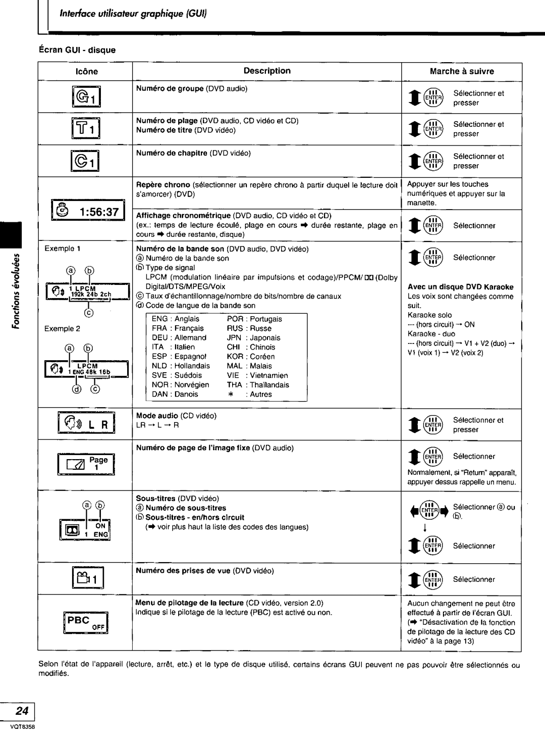 Technics DVD-A10 manual 