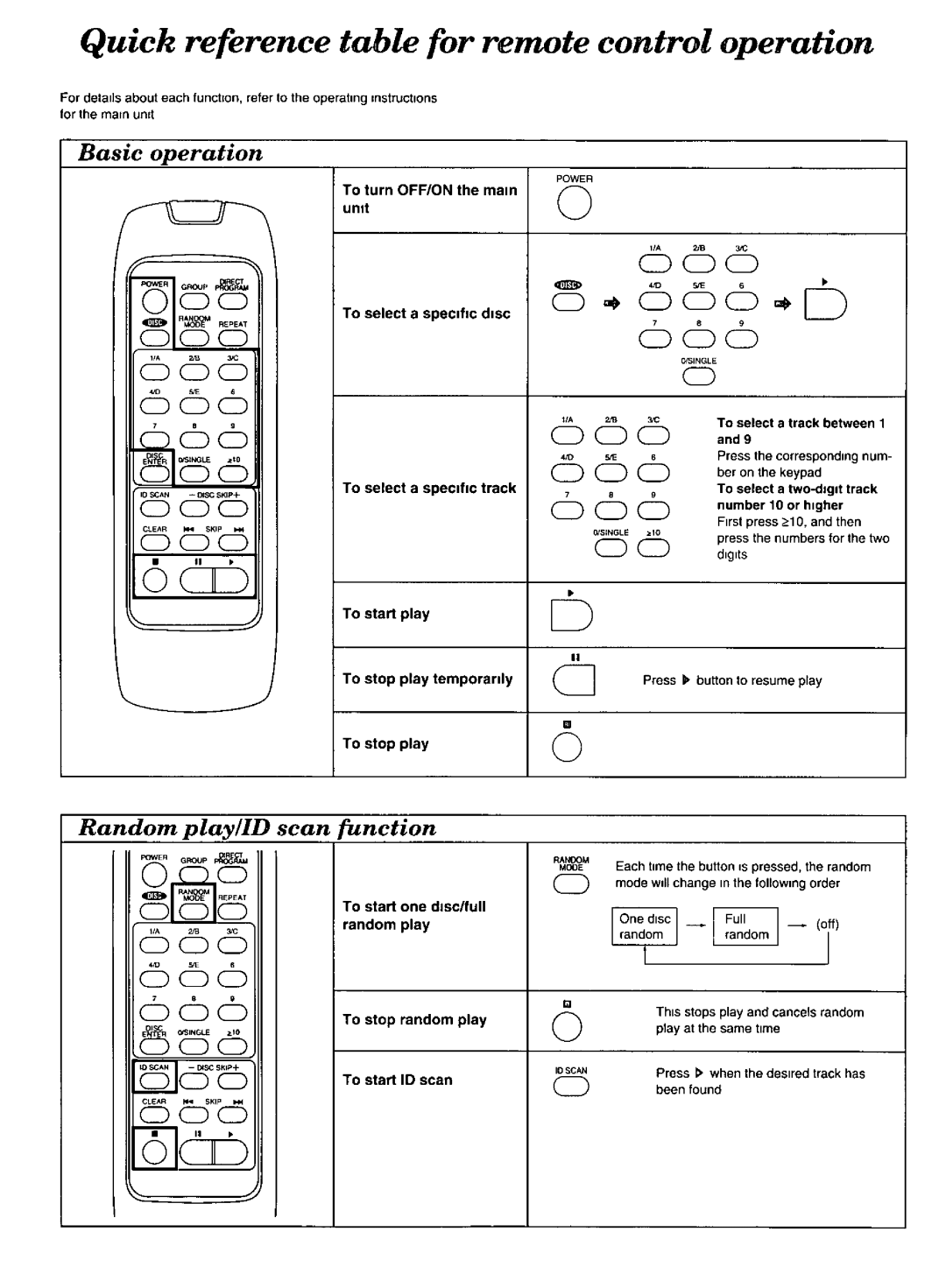 Technics EUR643809 manual 