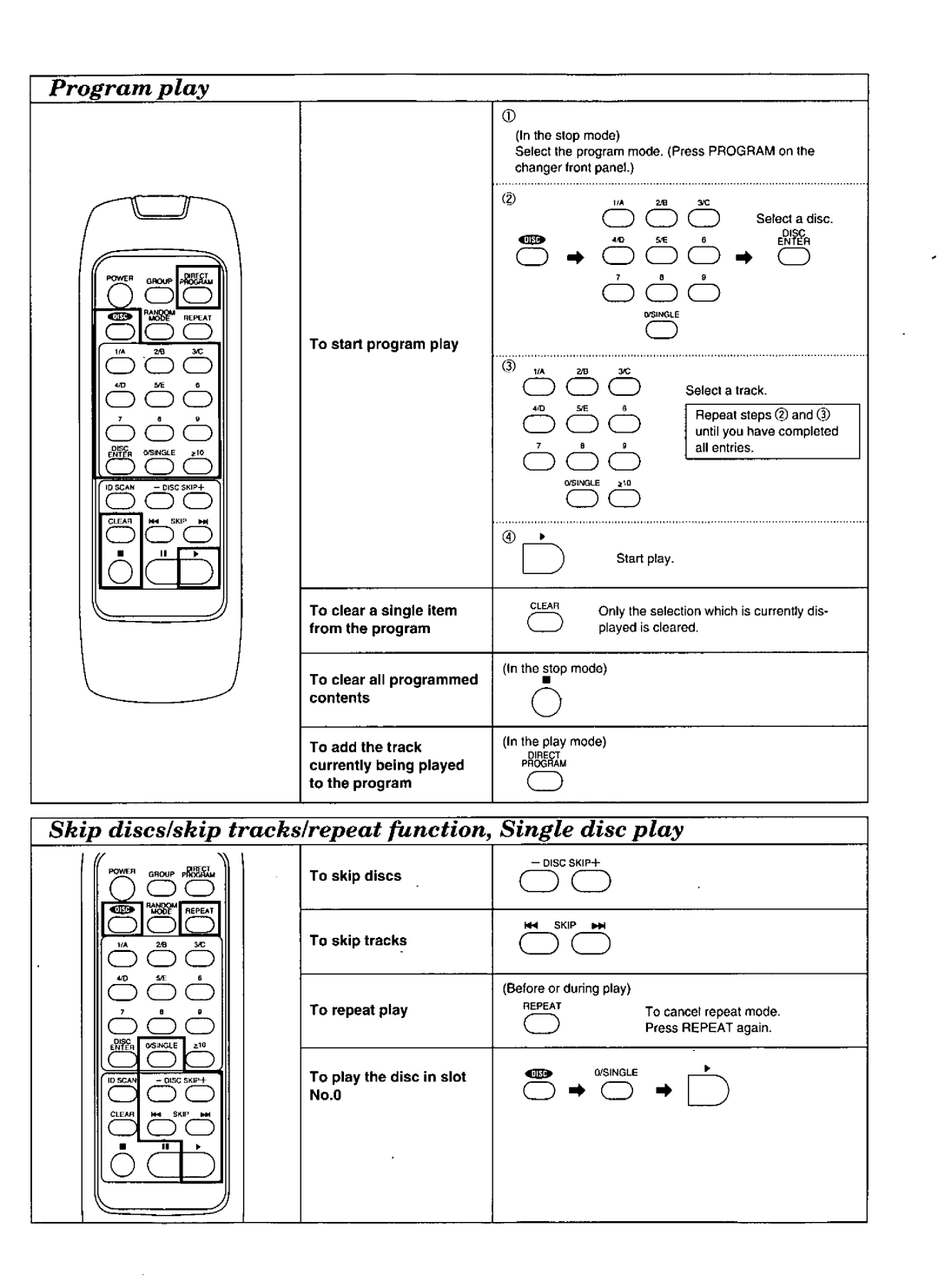 Technics EUR643809 manual 