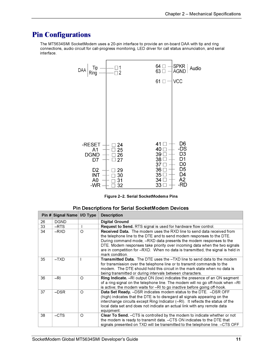 Technics MT5634SMI-34, MT5634SMI-92 manual Pin Configurations, Pin # Signal Name I/O Type Description, Digital Ground 