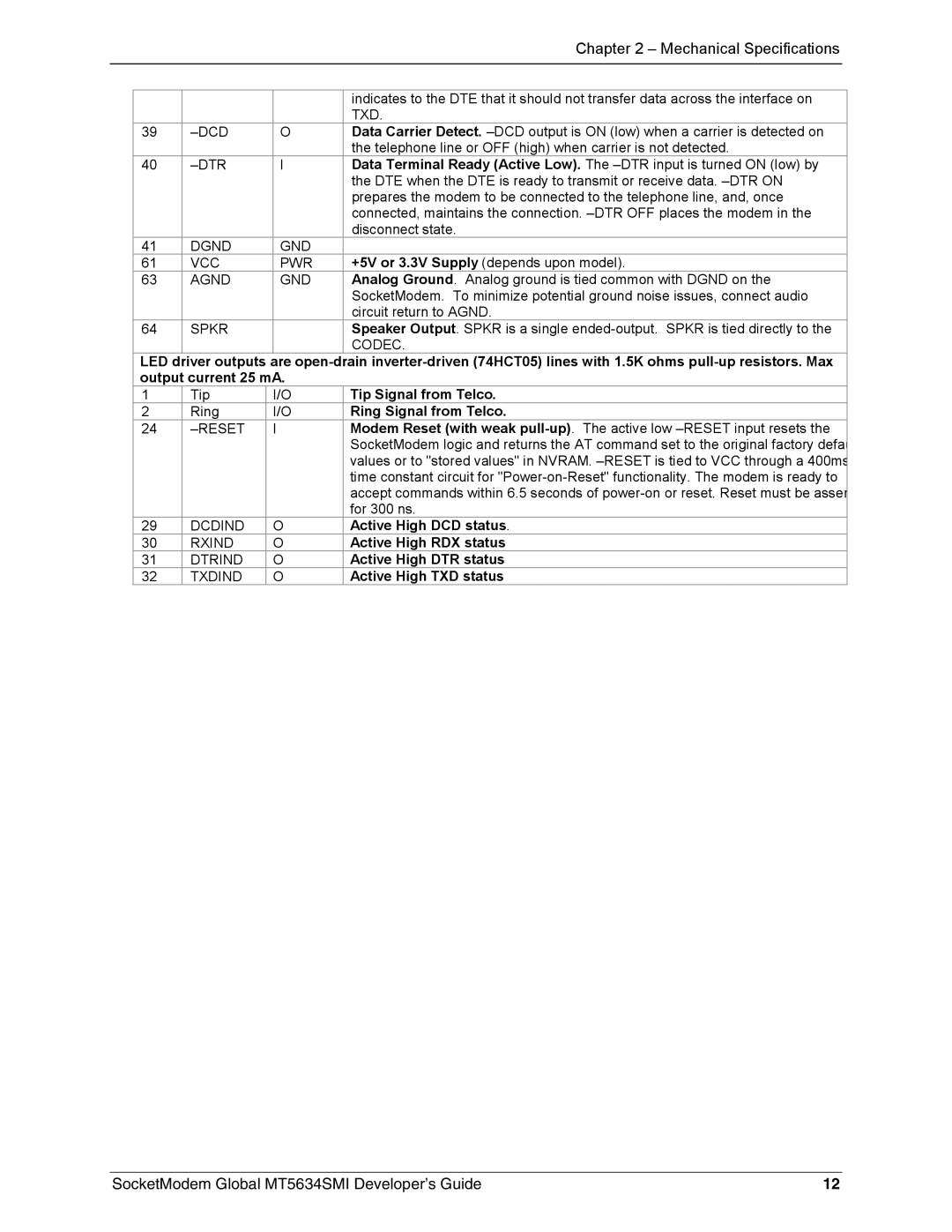 Technics MT5634SMI-92 manual Tip Signal from Telco, Ring Signal from Telco, Active High DCD status, Active High RDX status 