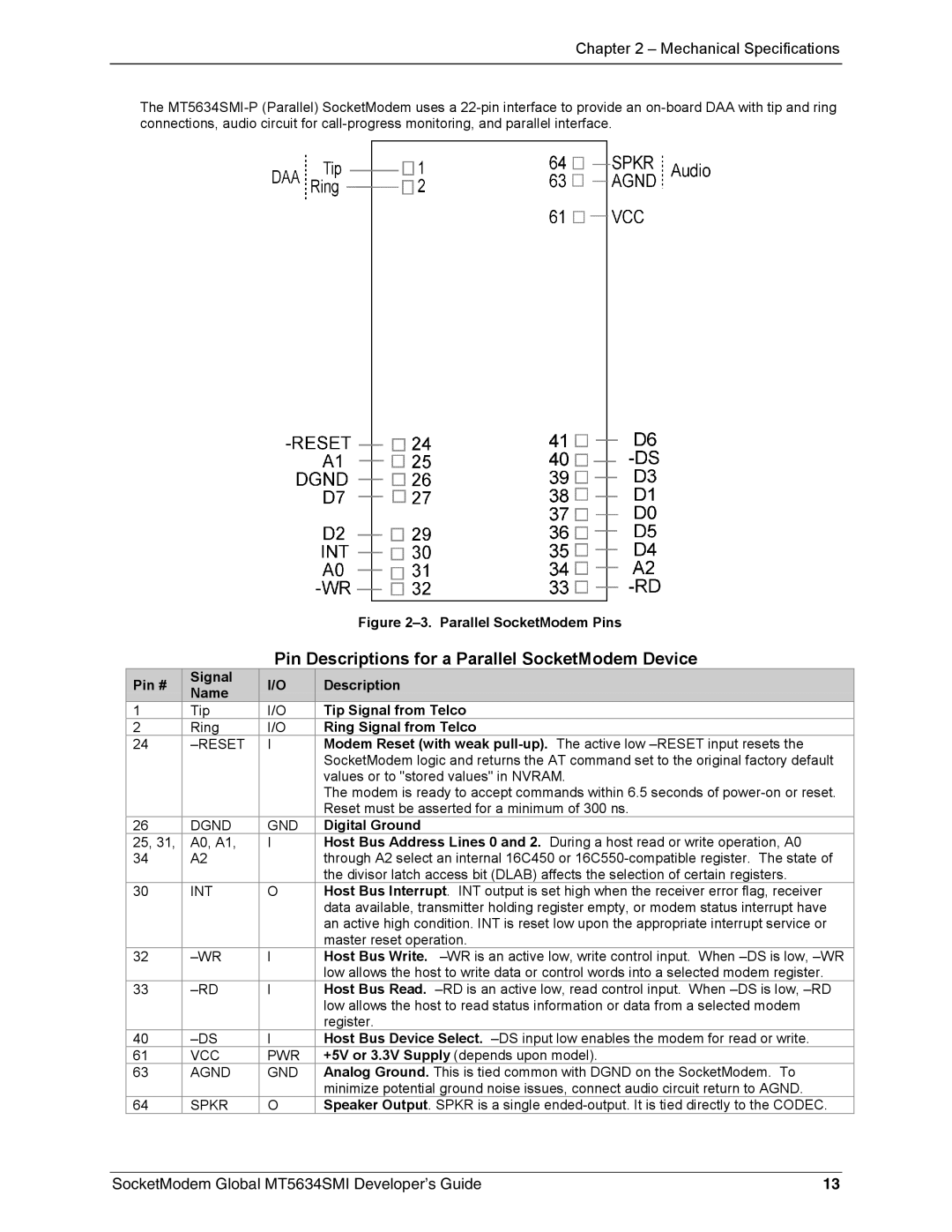 Technics MT5634SMI-34, MT5634SMI-92 manual Pin # Signal Description Name, Dgnd GND, Int, Vcc Pwr 