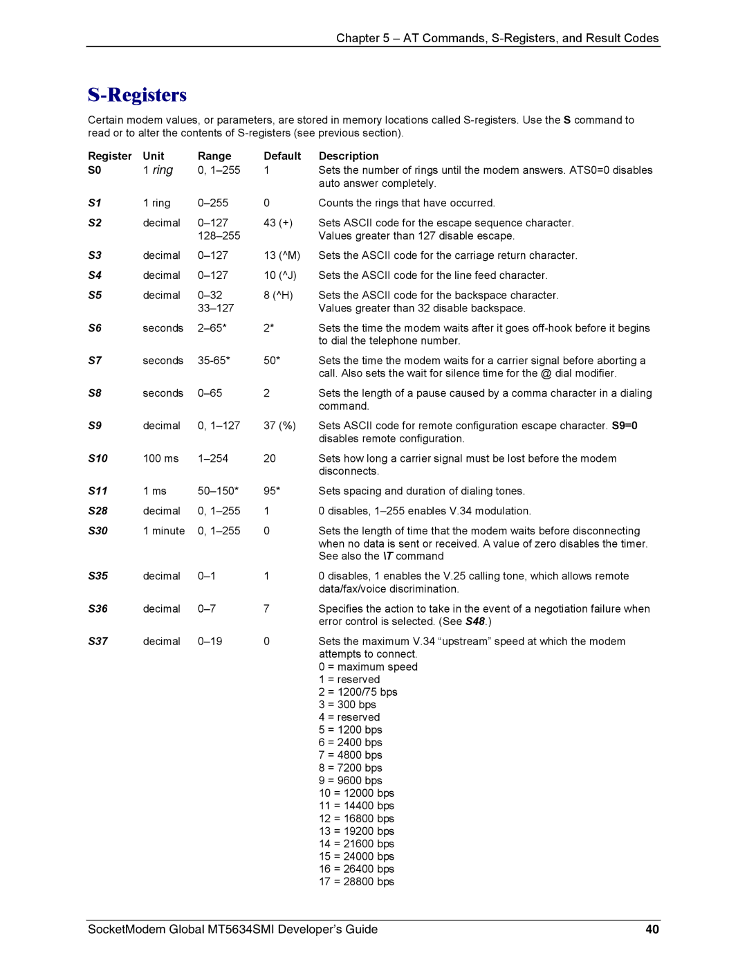 Technics MT5634SMI-92, MT5634SMI-34 manual Registers, Register Unit Range Default Description 