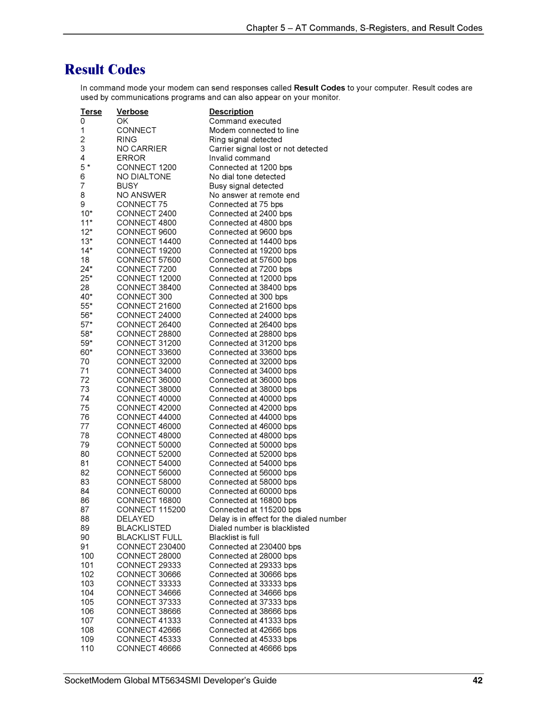 Technics MT5634SMI-92, MT5634SMI-34 manual Result Codes, Terse Verbose Description 