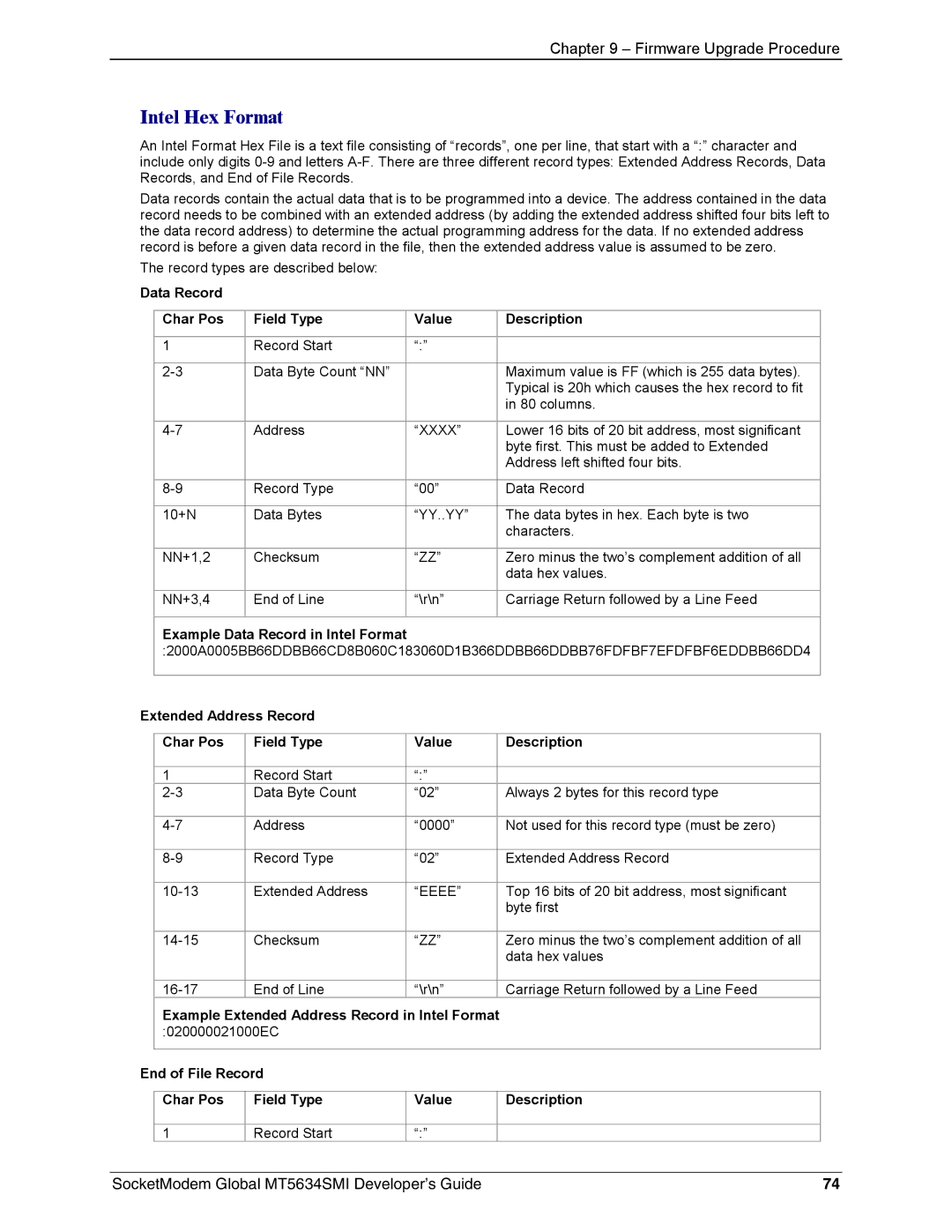 Technics MT5634SMI-92, MT5634SMI-34 manual Intel Hex Format, Data Record Char Pos Field Type Value Description 