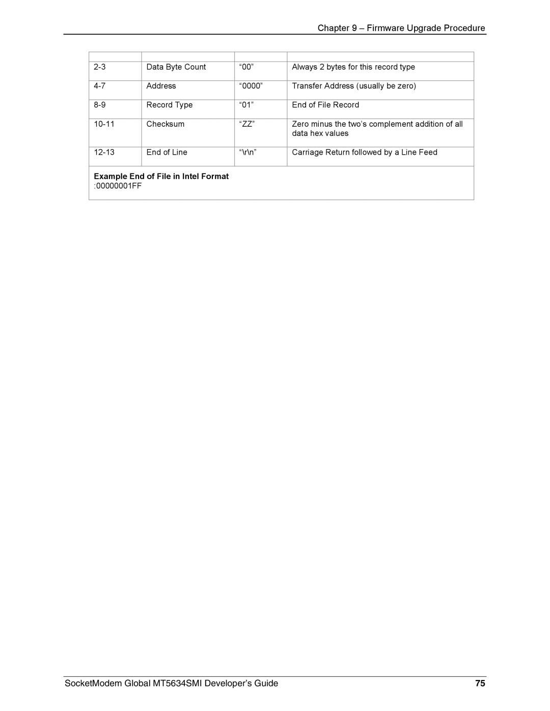 Technics MT5634SMI-34, MT5634SMI-92 manual Example End of File in Intel Format 