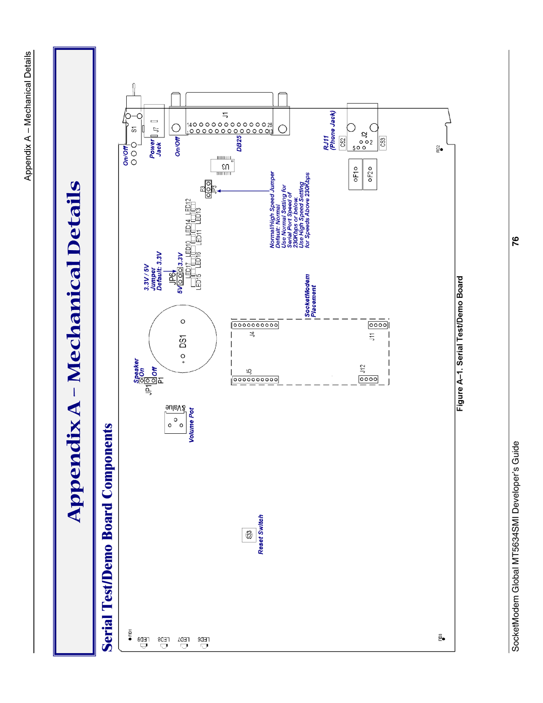 Technics MT5634SMI-92, MT5634SMI-34 manual Appendix a Mechanical Details, Serial Test/Demo Board Components 