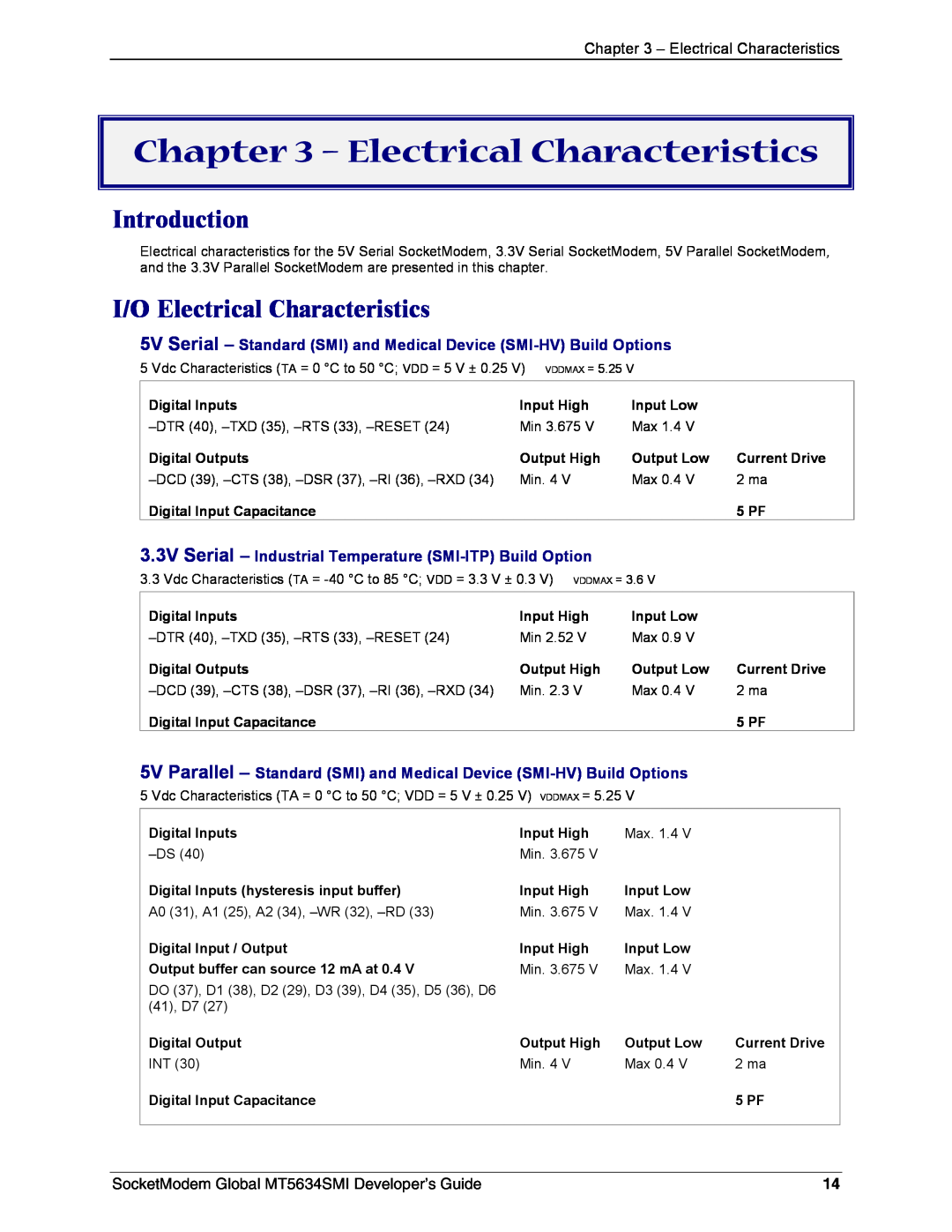 Technics MT5634SMI-92 manual I/O Electrical Characteristics, 3.3V Serial - Industrial Temperature SMI-ITP Build Option 