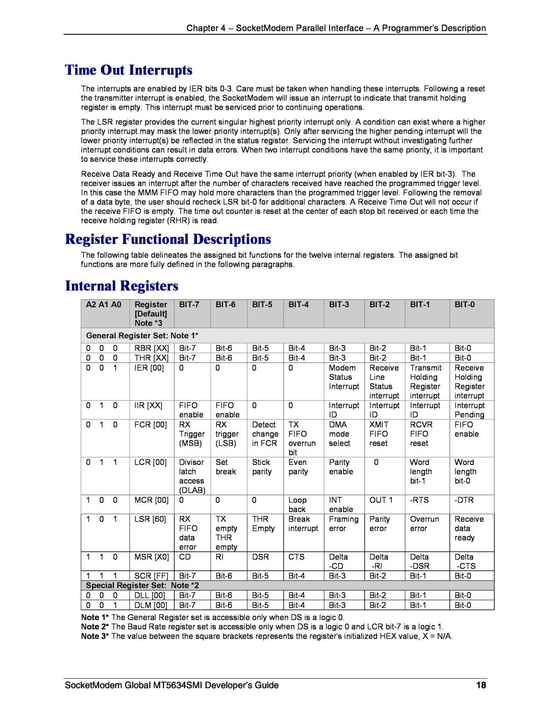 Technics MT5634SMI-92, MT5634SMI-34 manual Time Out Interrupts, Register Functional Descriptions, Internal Registers 