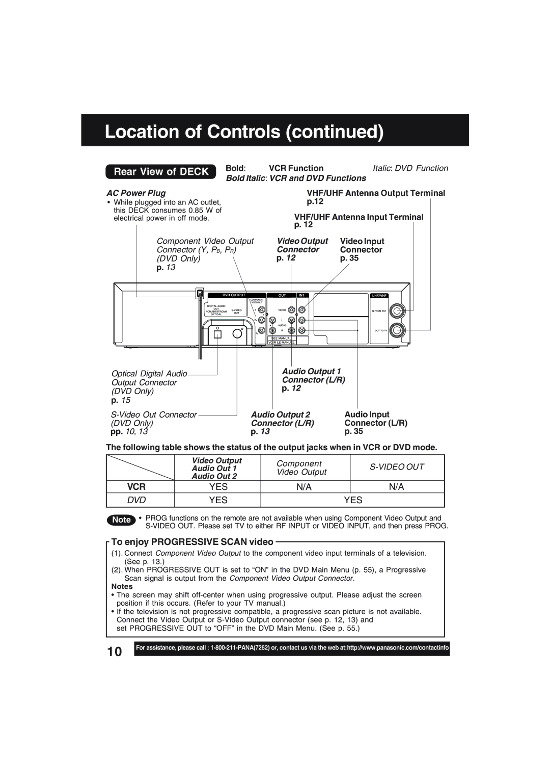 Technics PV-D4754S manual Rear View of Deck, To enjoy Progressive Scan video 