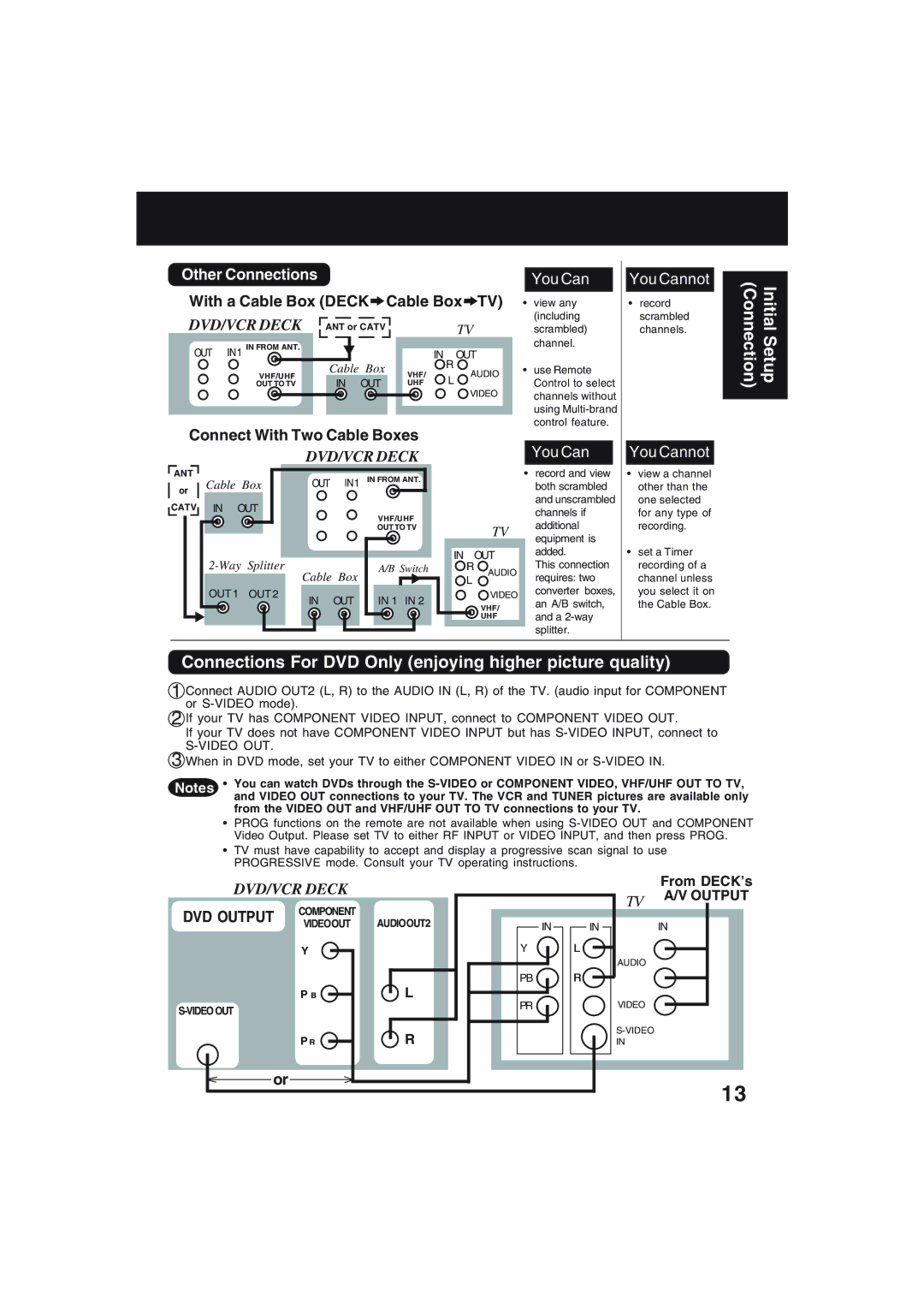 Technics PV-D4754S manual Connections For DVD Only enjoying higher picture quality, Other Connections You Can, Output 