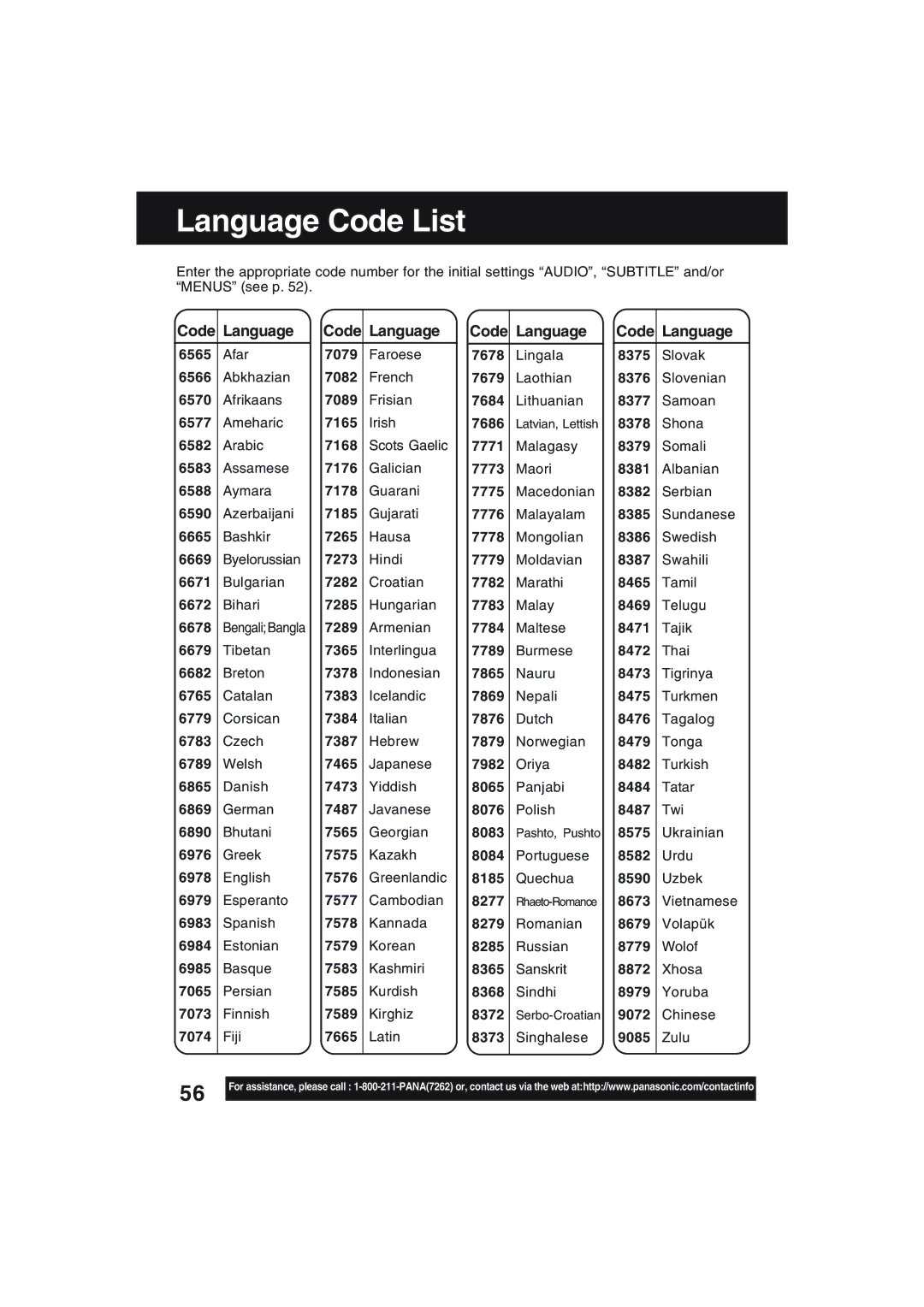 Technics PV-D4754S manual Language Code List, Code Language, Chinese 8373 Singhalese 9085 Zulu 