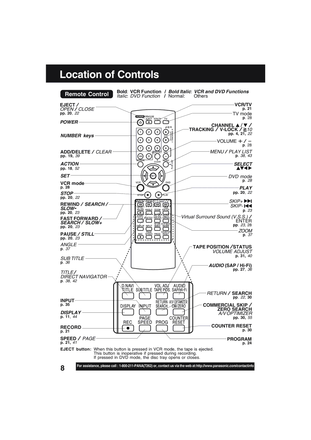 Technics PV-D4754S manual Location of Controls, Remote Control, Number keys, Bold Italic VCR and DVD Functions 