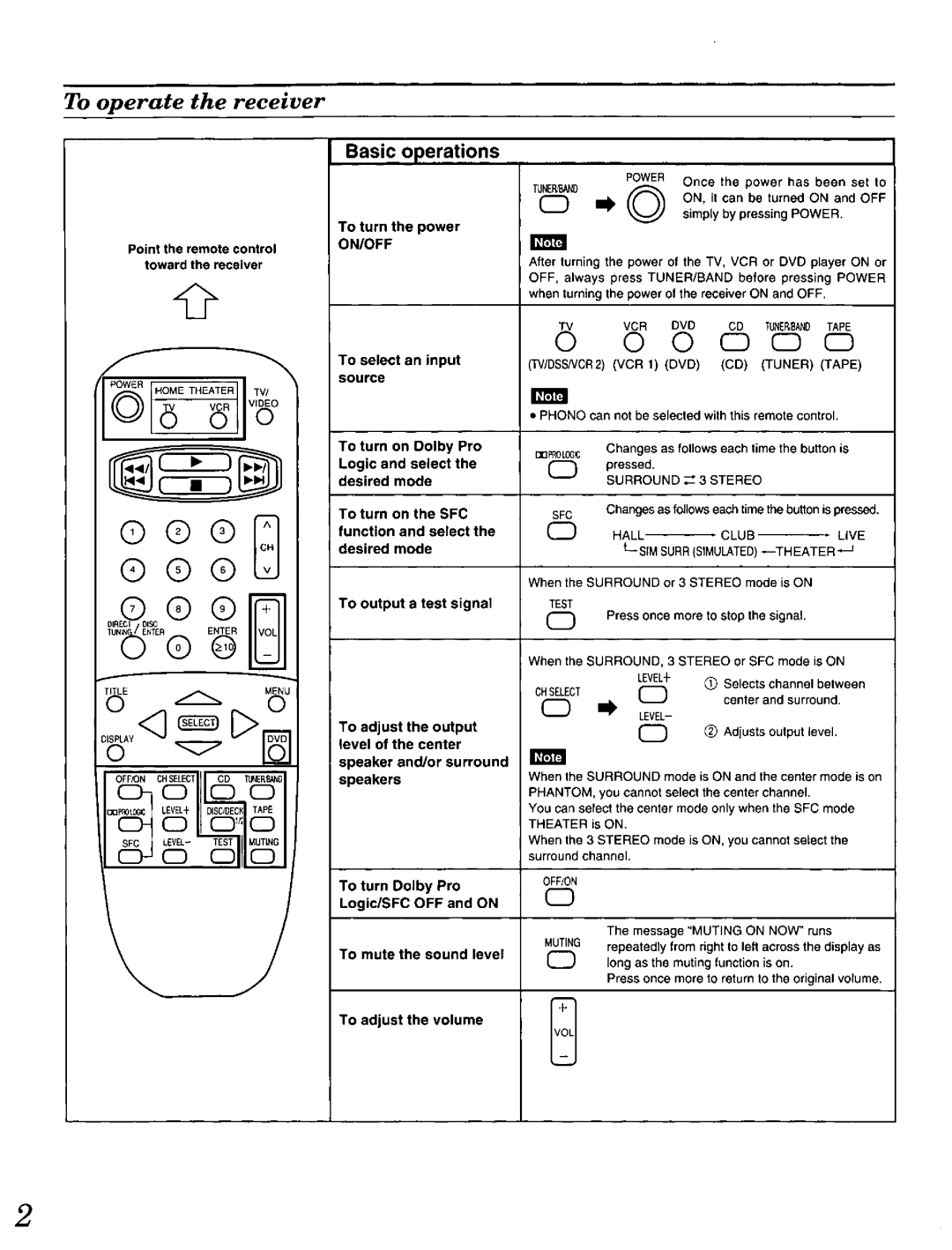 Technics RAK-SA937MK manual 