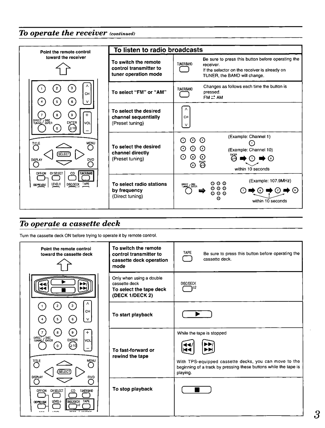 Technics RAK-SA937MK manual 