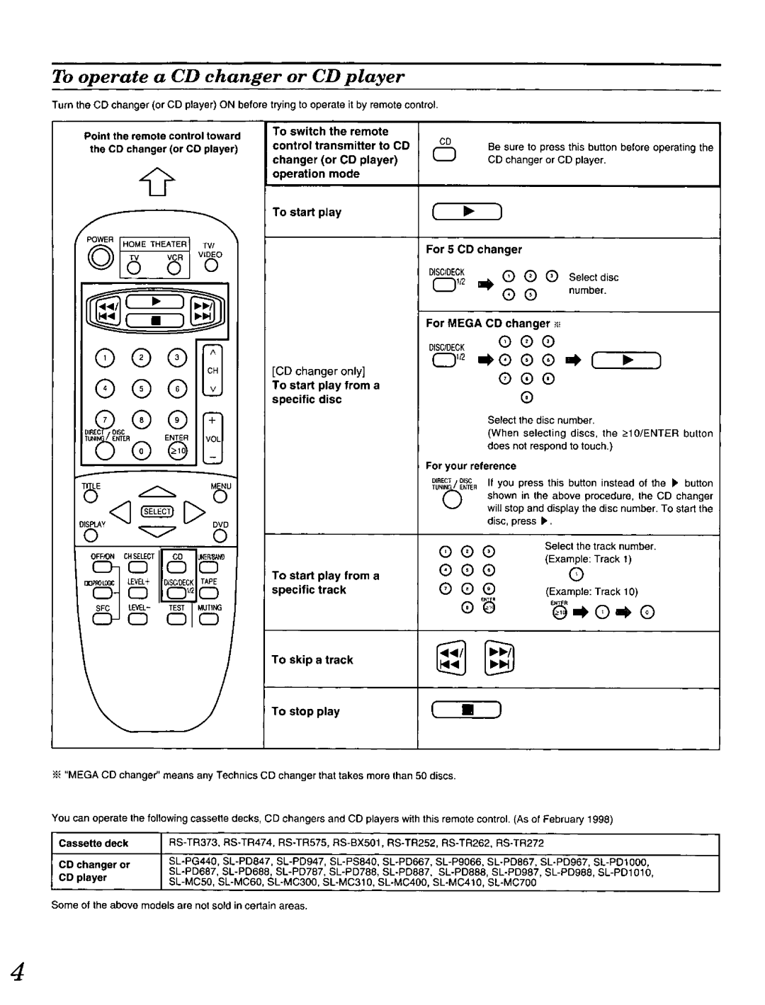 Technics RAK-SA937MK manual 