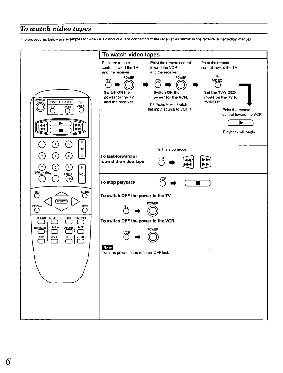 Technics RAK-SA937MK manual 