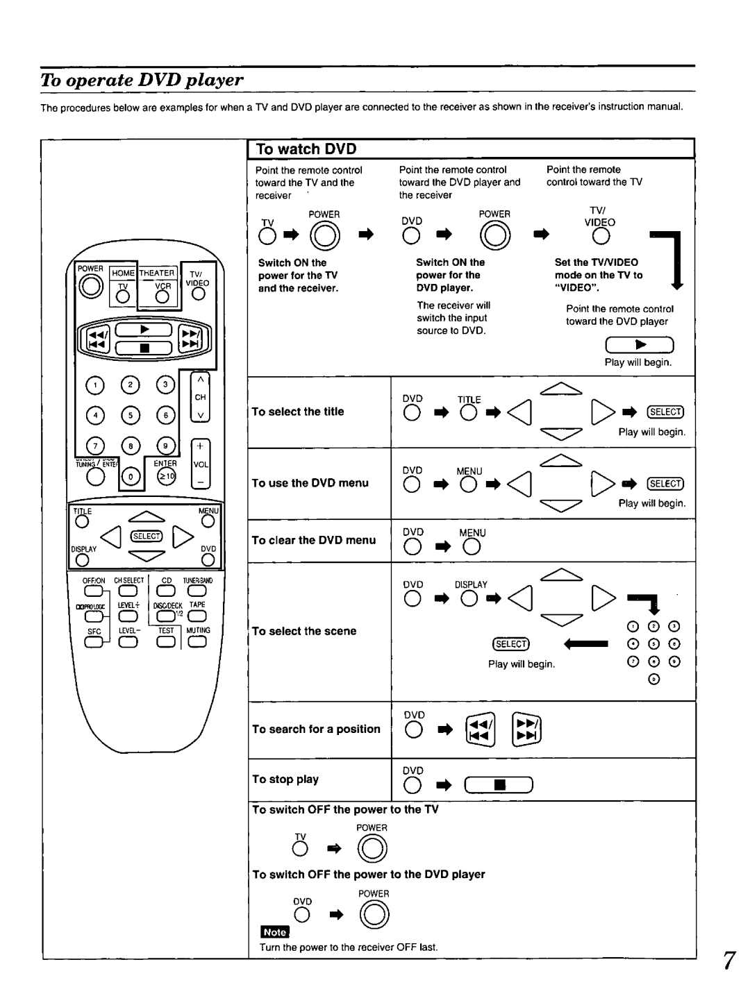 Technics RAK-SA937MK manual 