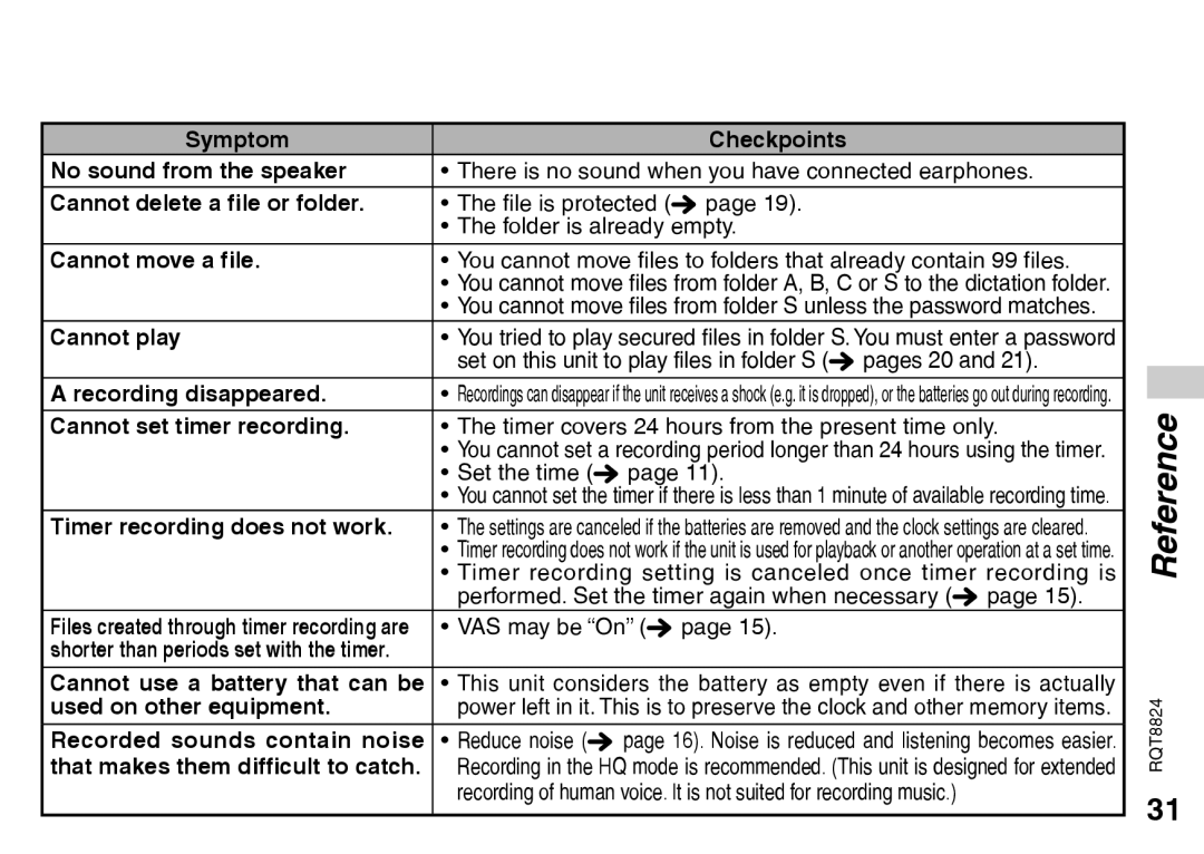 Technics RR-US430 Symptom Checkpoints No sound from the speaker, Cannot delete a file or folder, Cannot move a file 