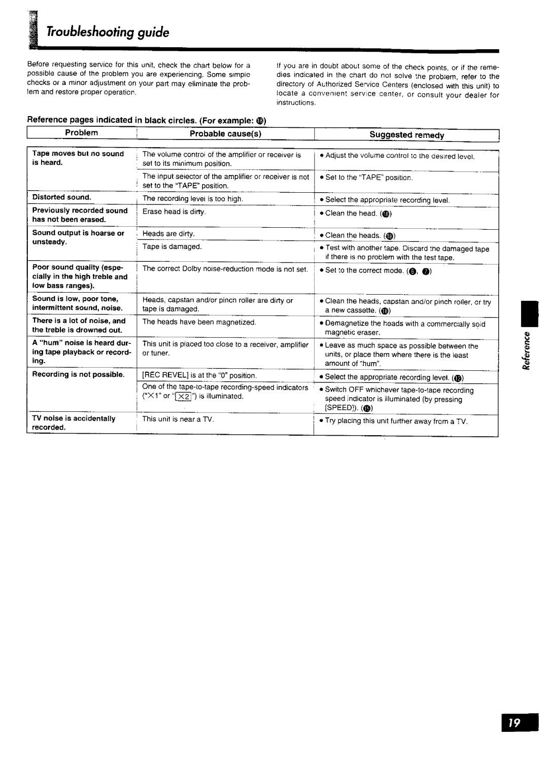 Technics RS-TR575M2 manual 