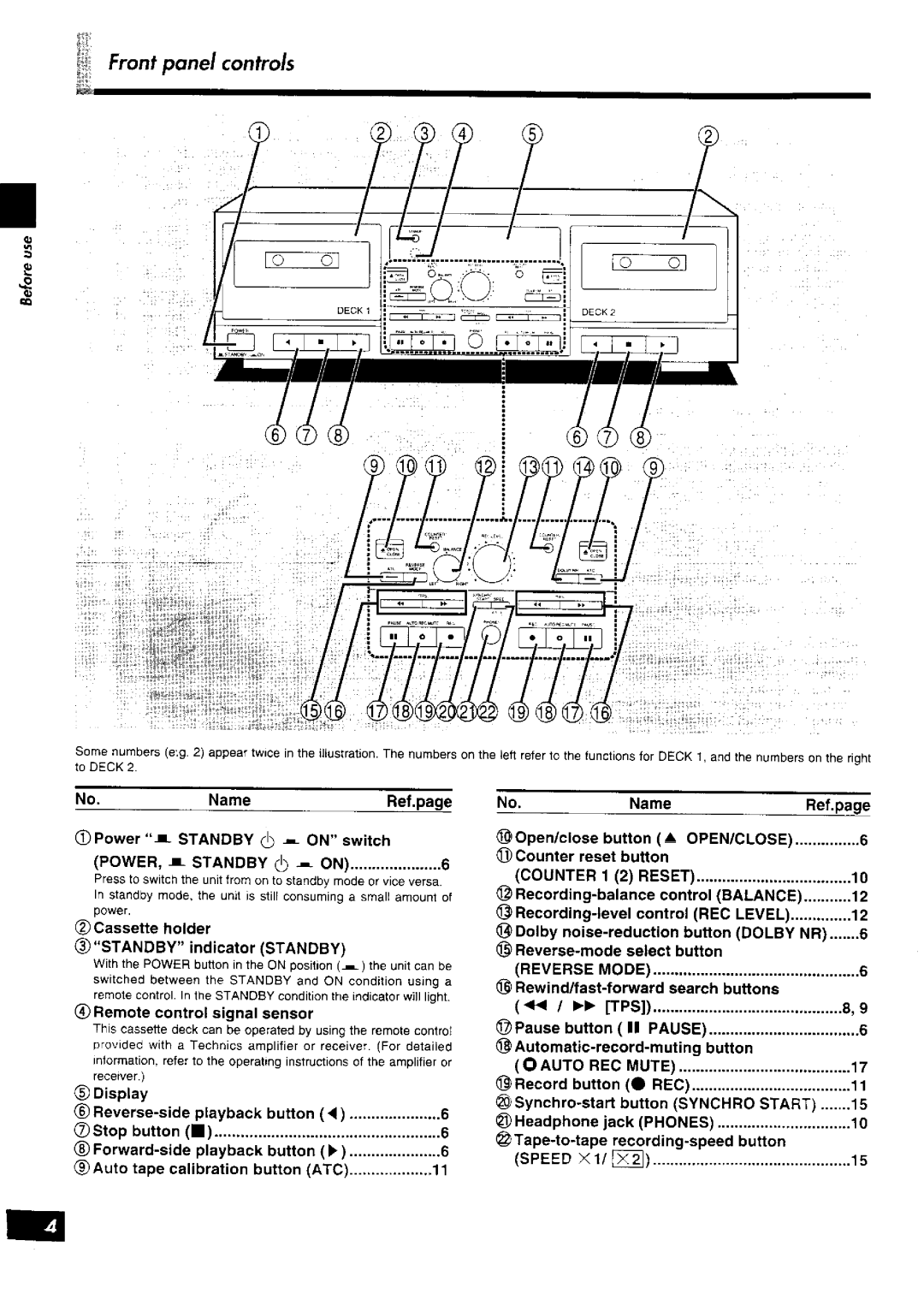 Technics RS-TR575M2 manual 