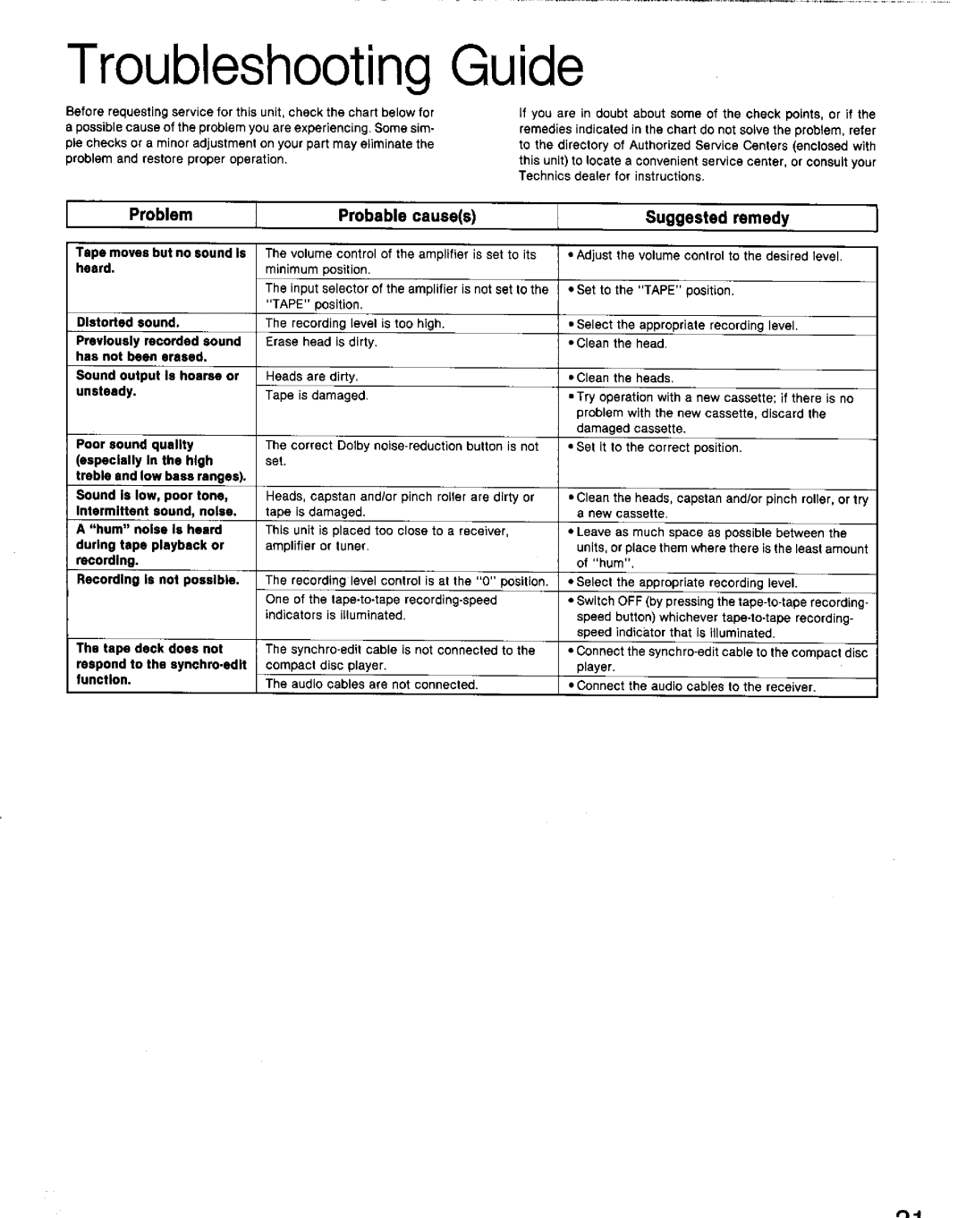 Technics RS-TR777, RS-TR979 manual 