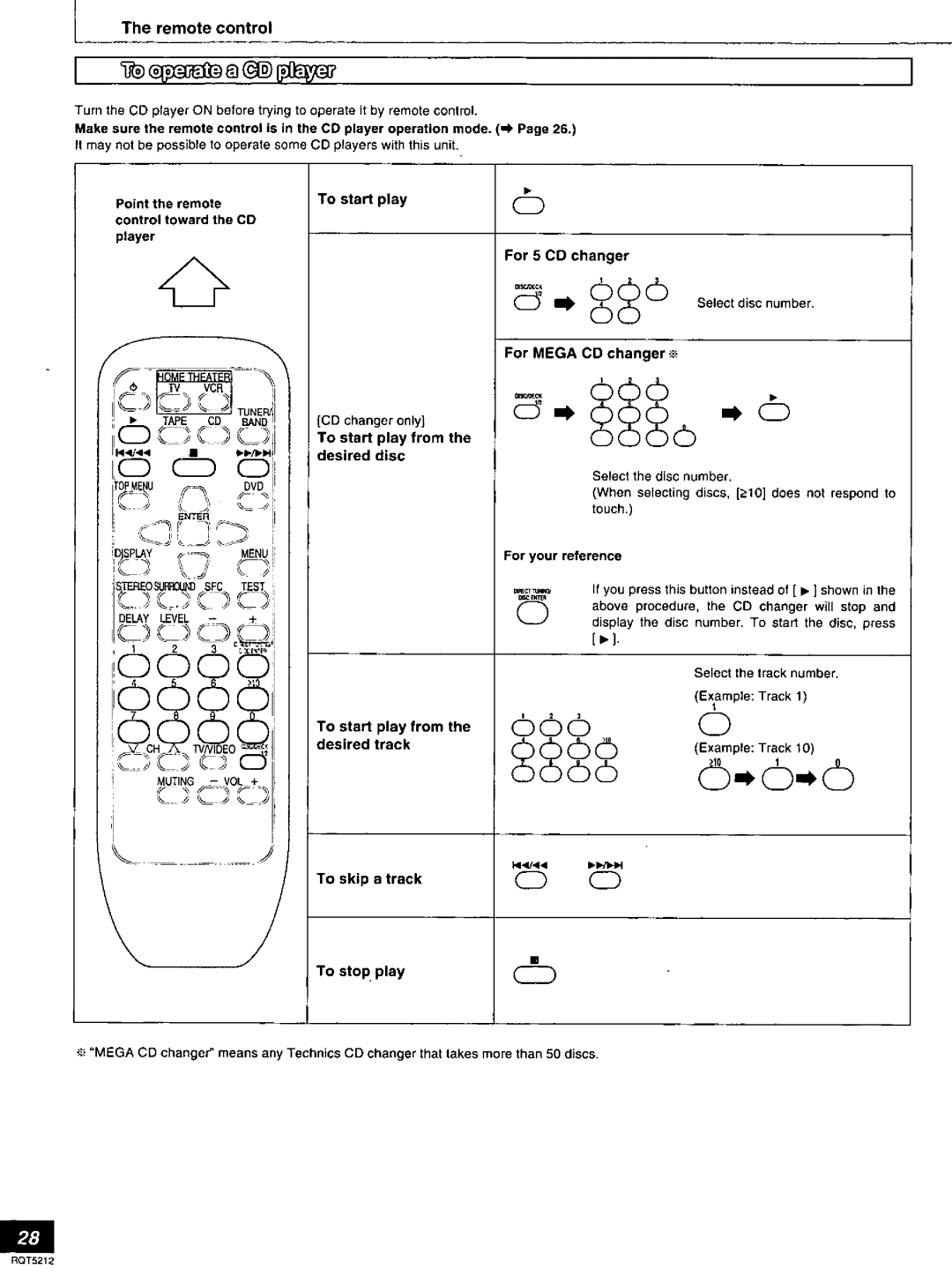 Technics SA-AX540 manual 