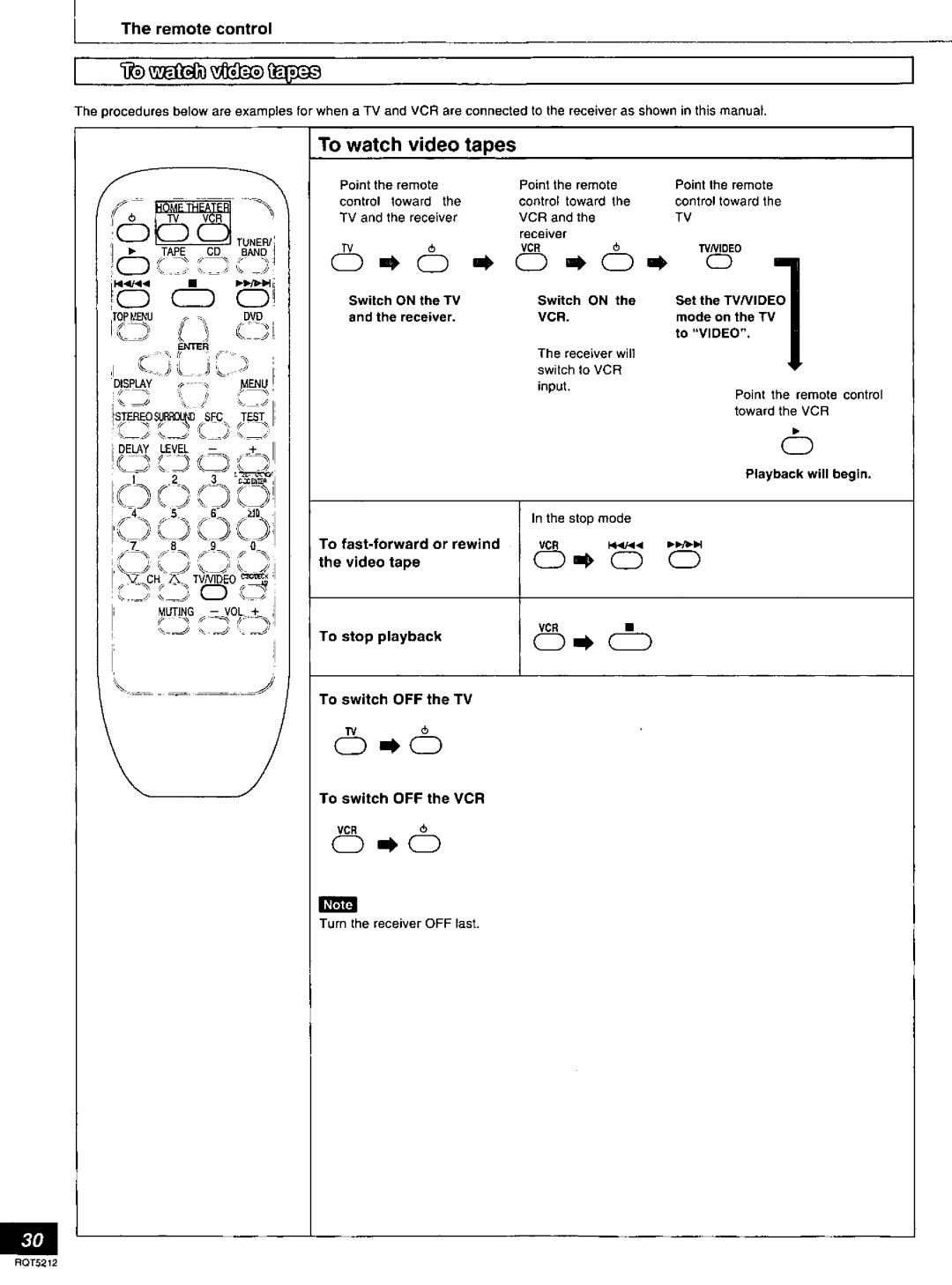 Technics SA-AX540 manual 