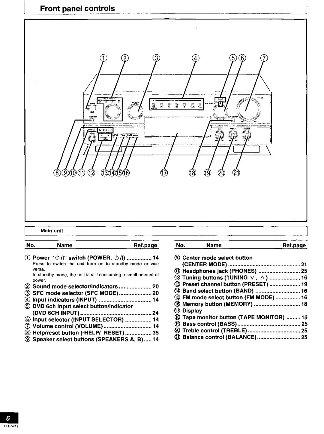 Technics SA-AX540 manual 