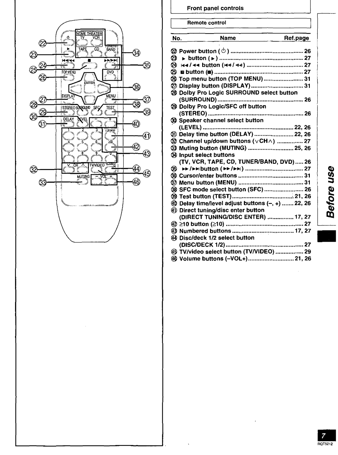 Technics SA-AX540 manual 