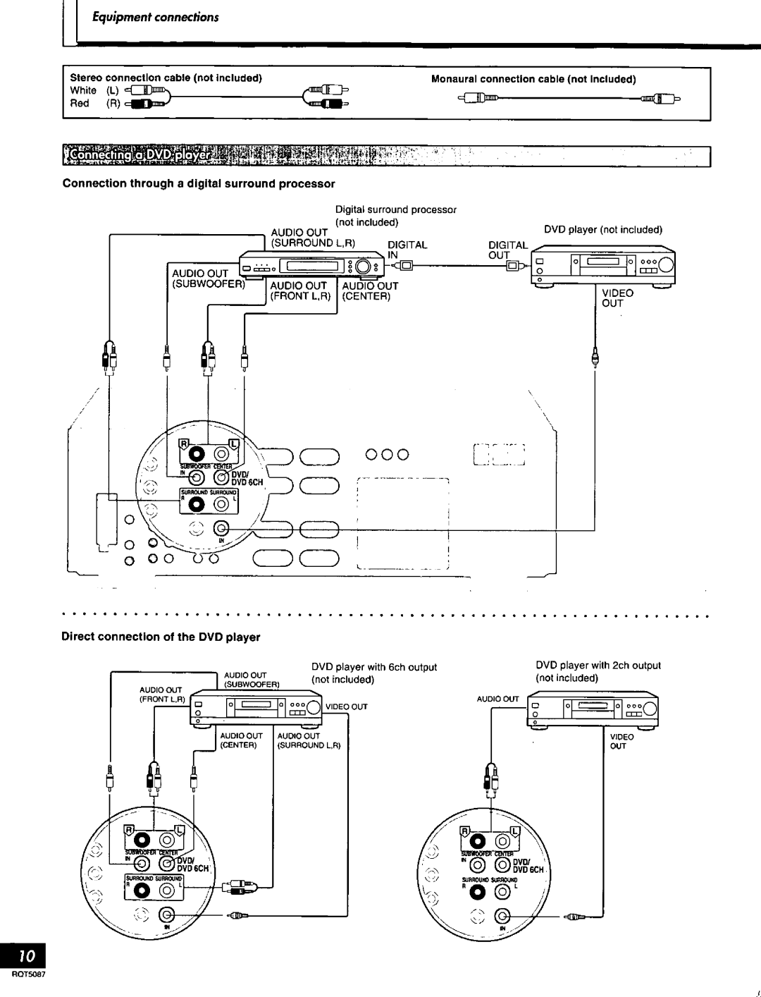 Technics SA-AX7, RQT5087-Y manual 