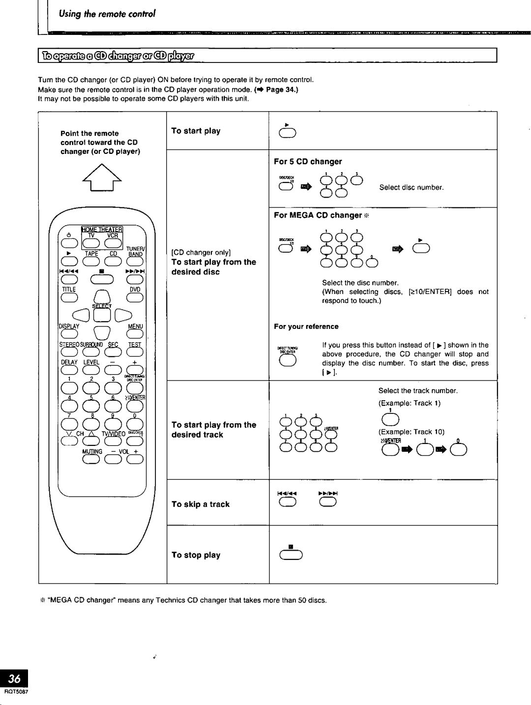 Technics SA-AX7, RQT5087-Y manual 