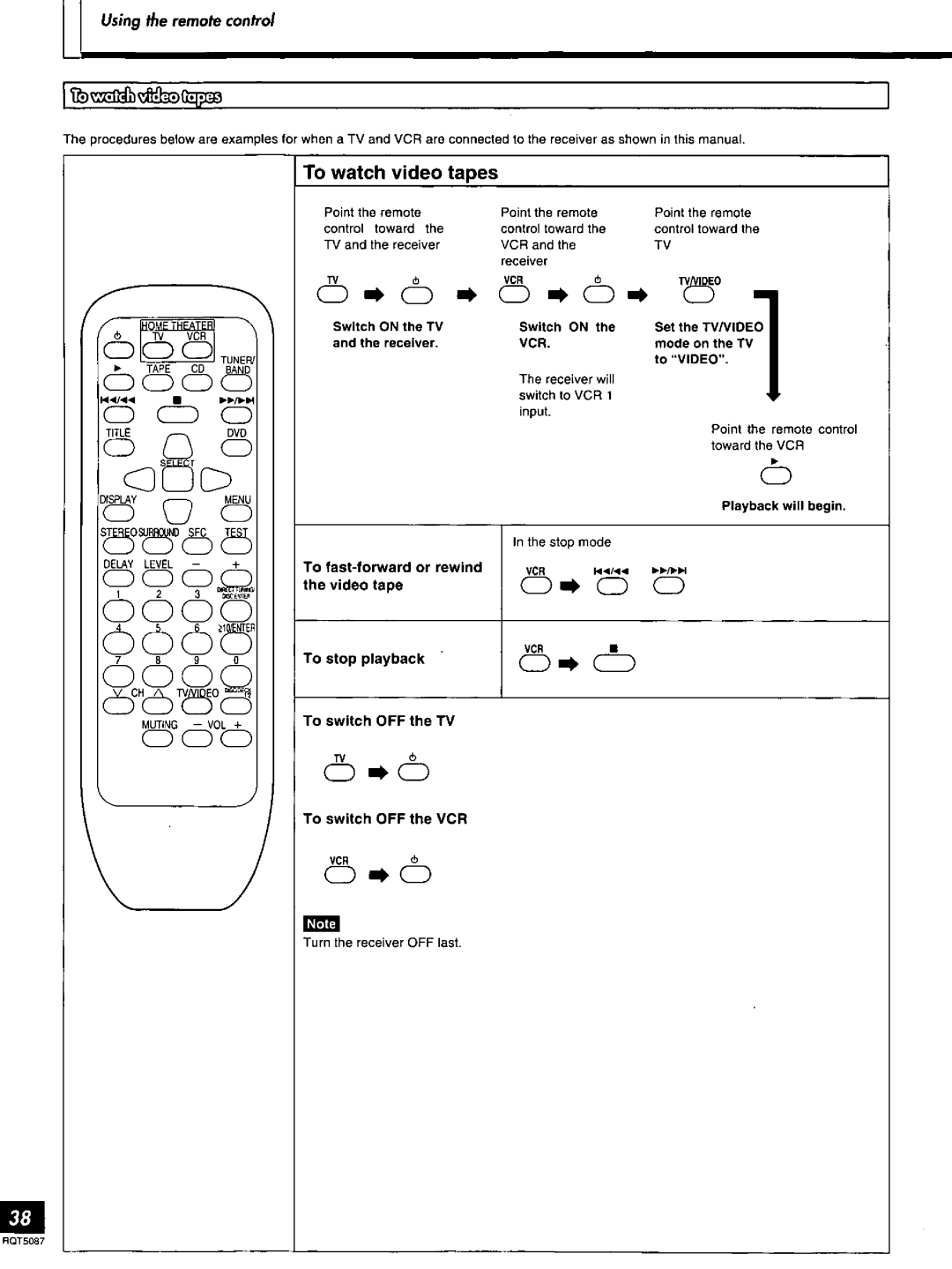 Technics SA-AX7, RQT5087-Y manual 