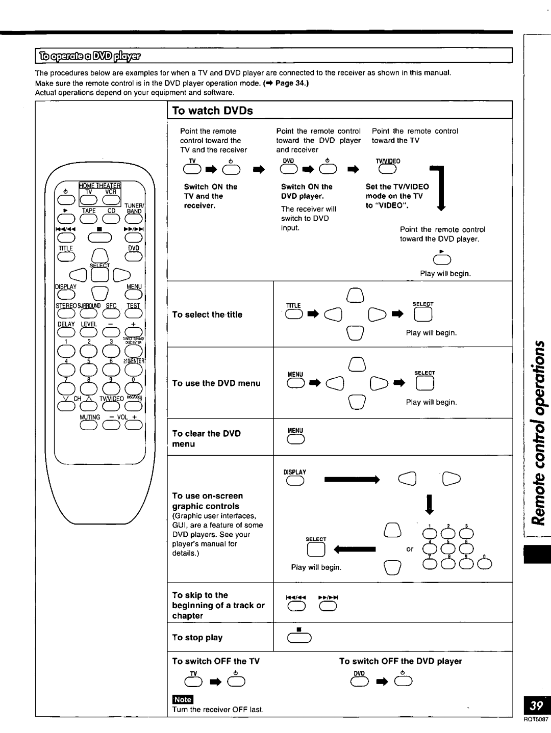 Technics RQT5087-Y, SA-AX7 manual 