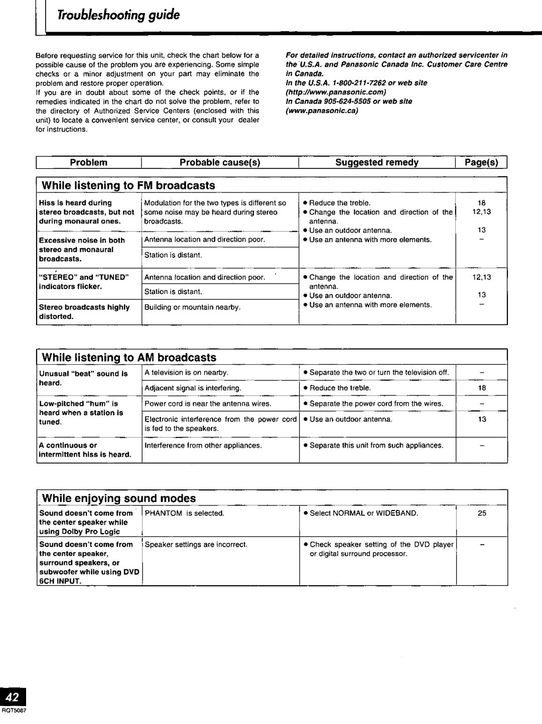 Technics SA-AX7, RQT5087-Y manual 