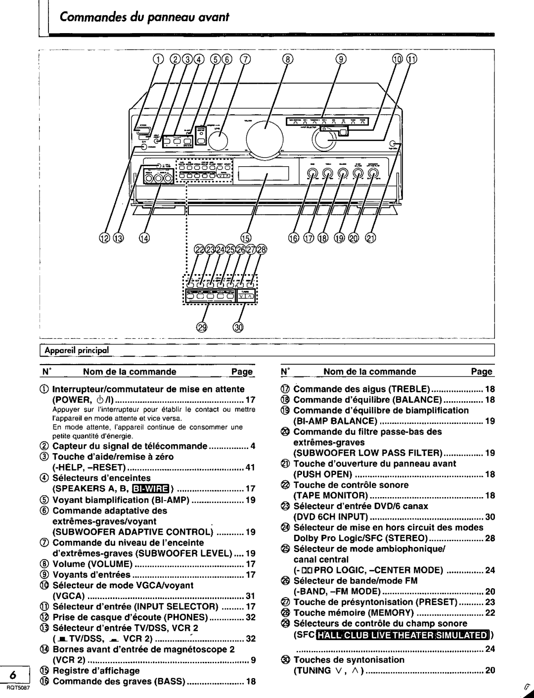 Technics SA-AX7, RQT5087-Y manual 