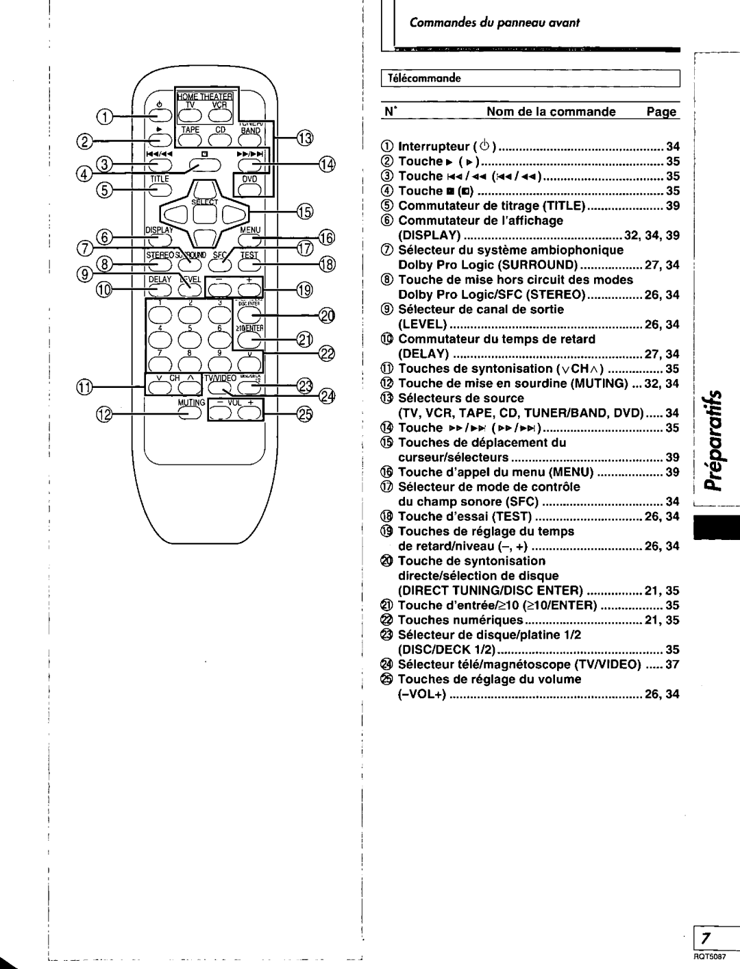 Technics RQT5087-Y, SA-AX7 manual 