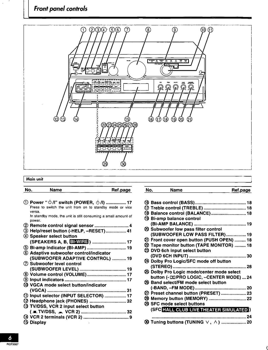 Technics SA-AX7, RQT5087-Y manual 