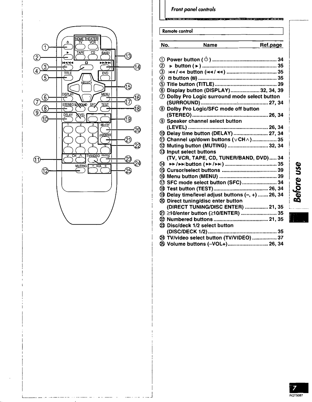 Technics RQT5087-Y, SA-AX7 manual 