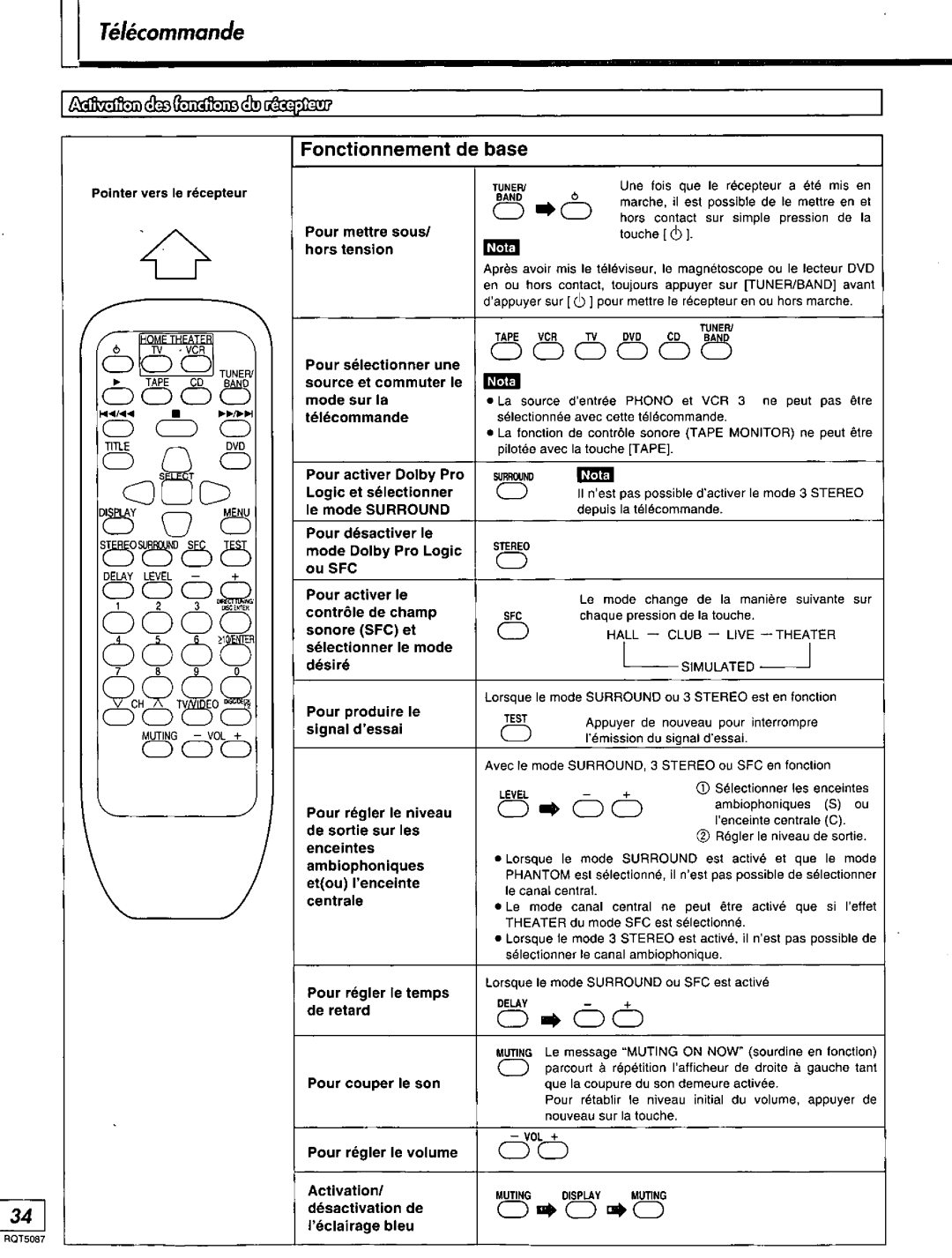 Technics SA-AX7, RQT5087-Y manual 