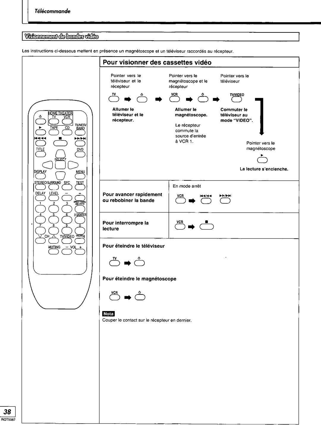 Technics SA-AX7, RQT5087-Y manual 