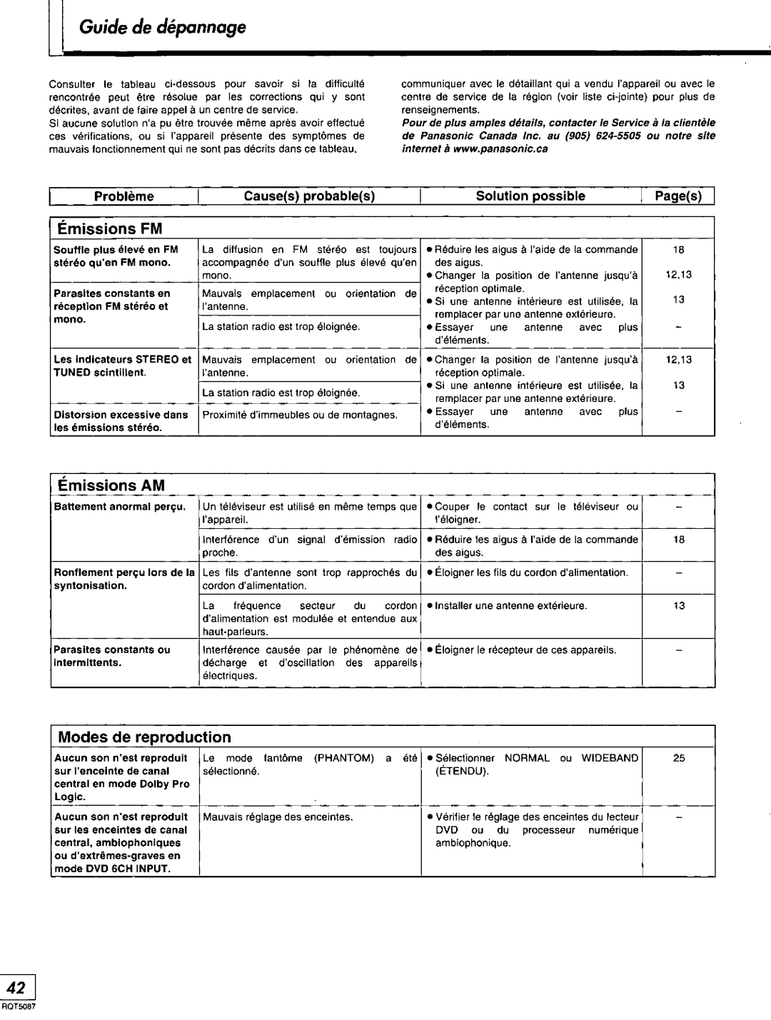 Technics SA-AX7, RQT5087-Y manual 