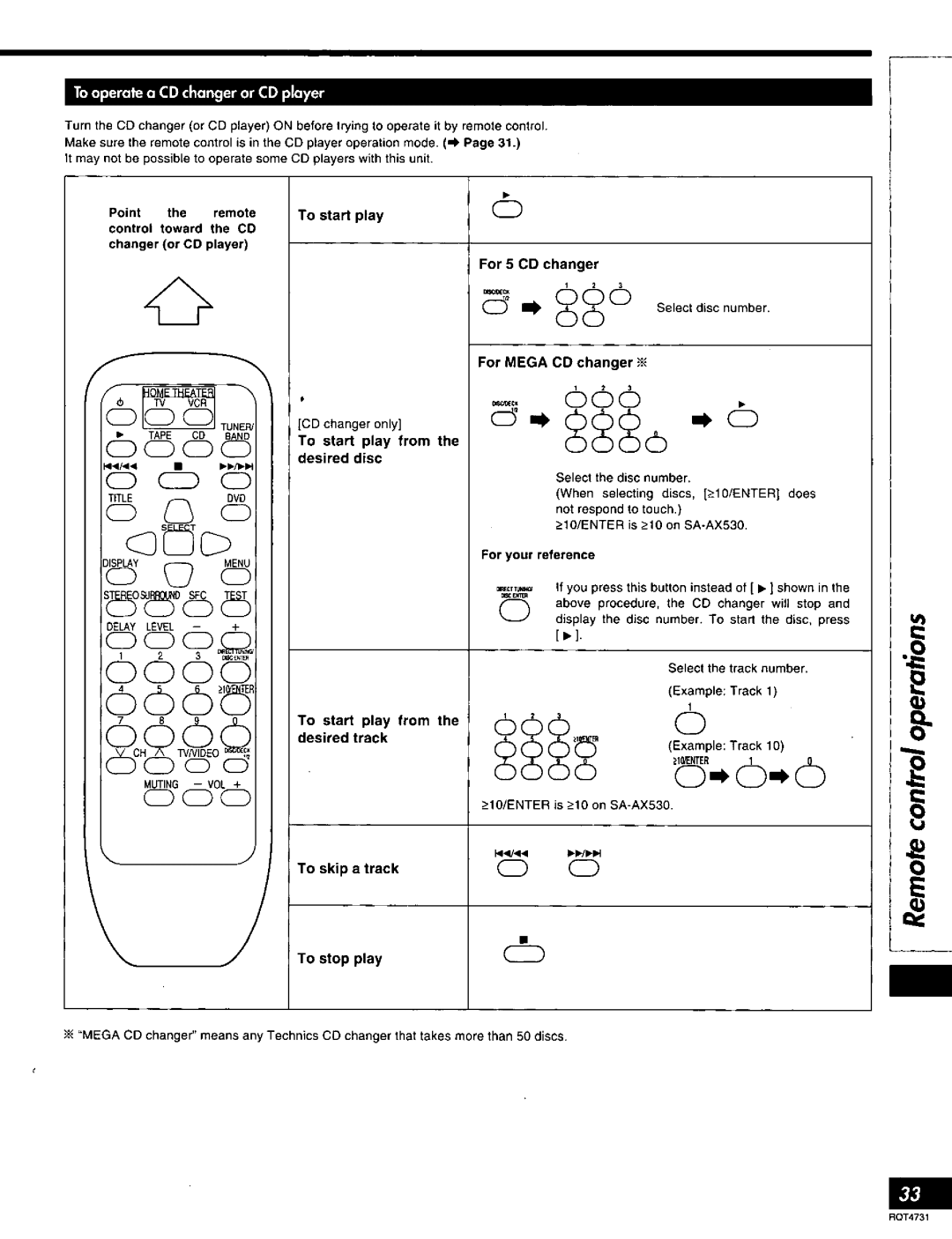 Technics SA-AX730 manual 