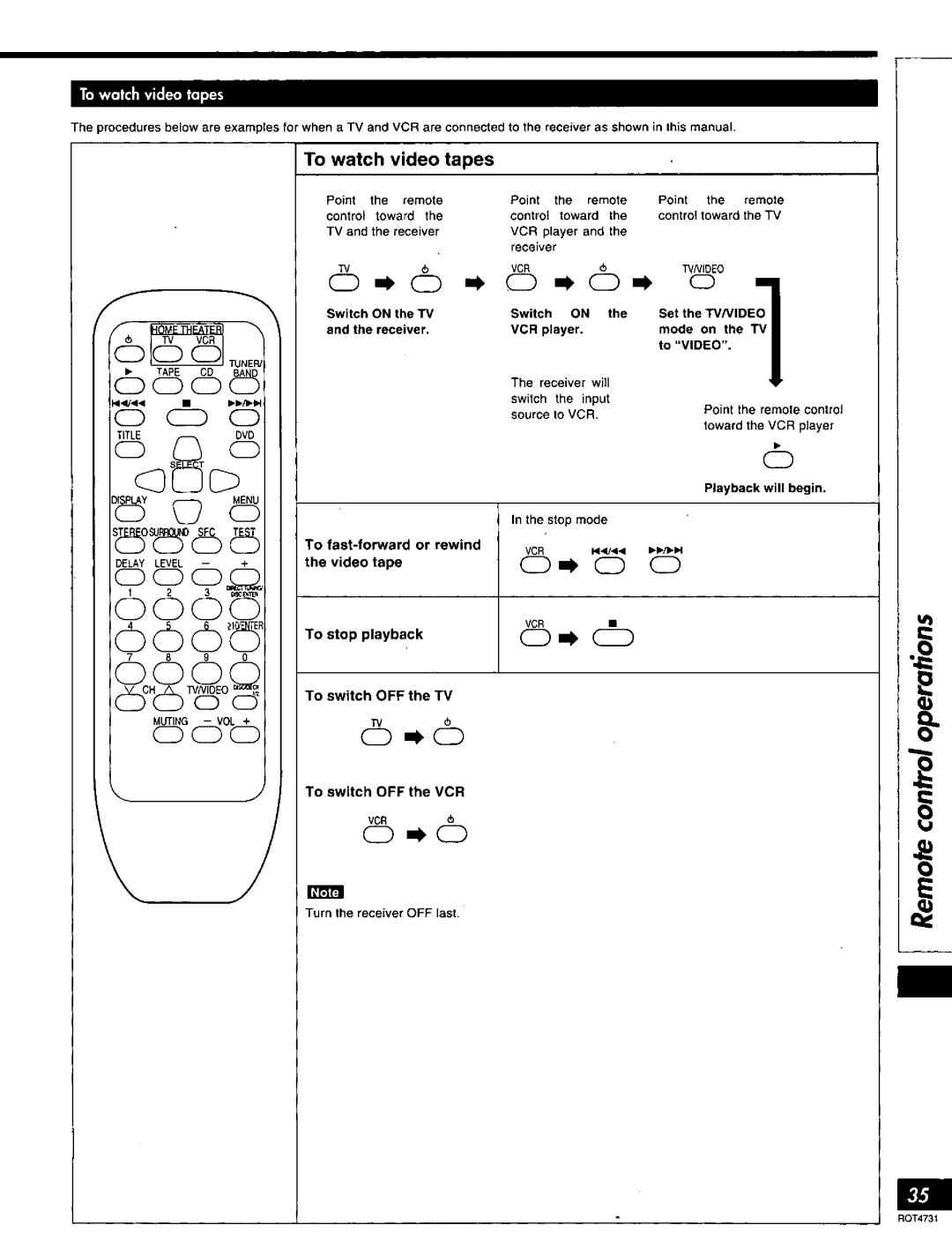 Technics SA-AX730 manual 