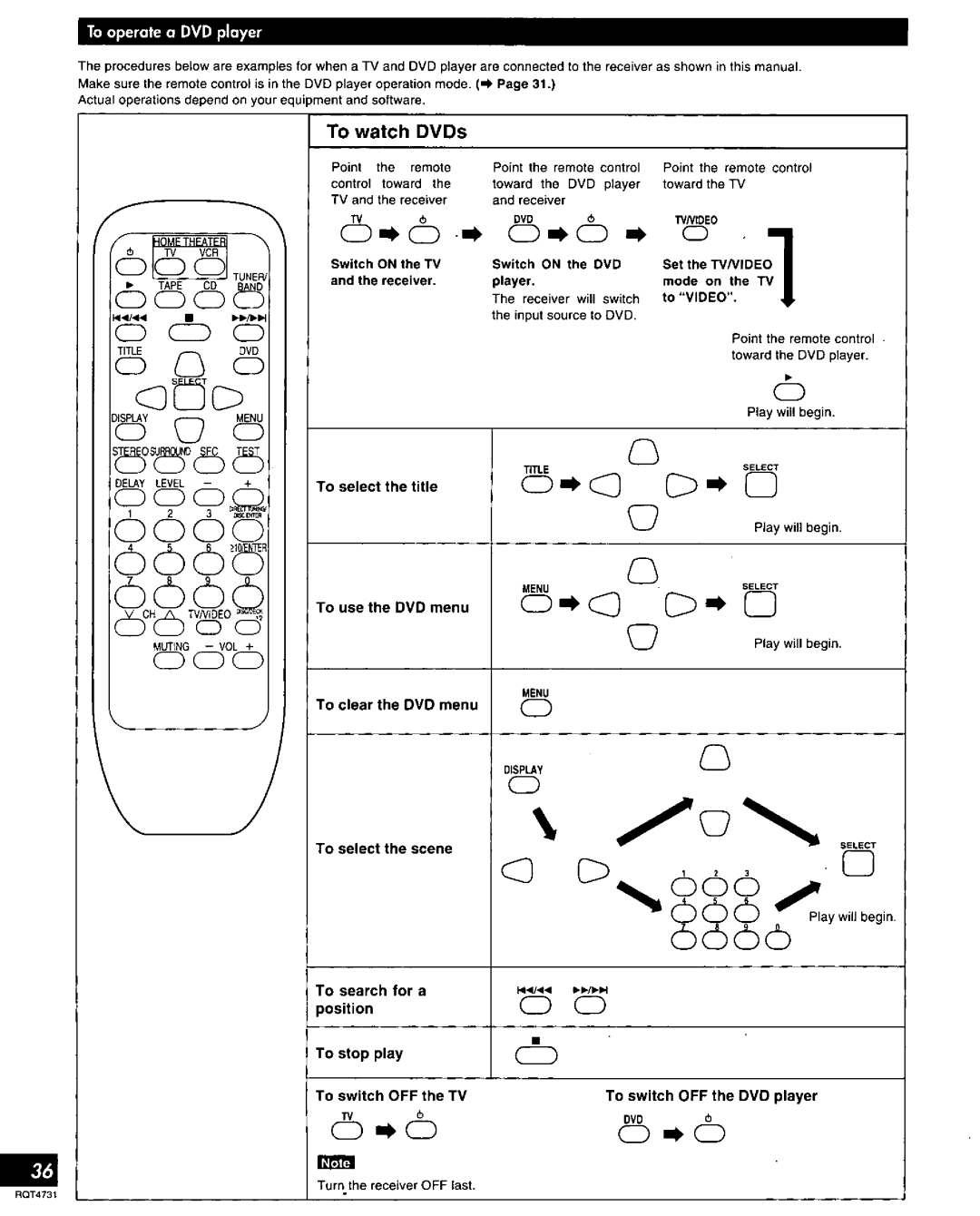 Technics SA-AX730 manual 