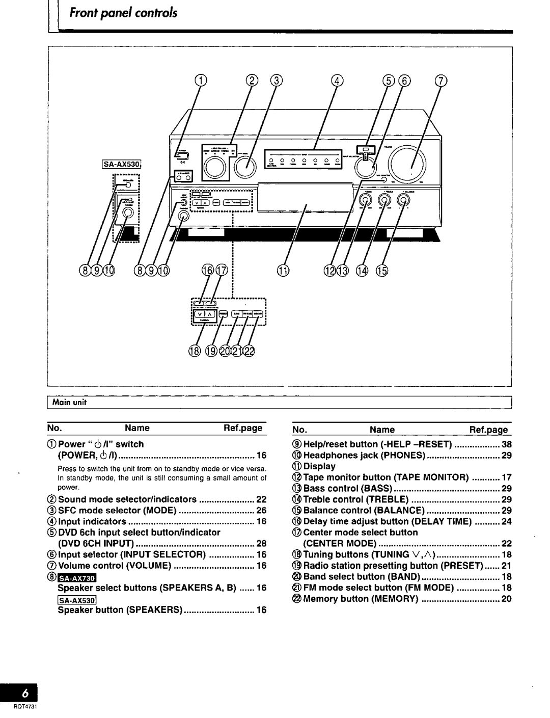 Technics SA-AX730 manual 