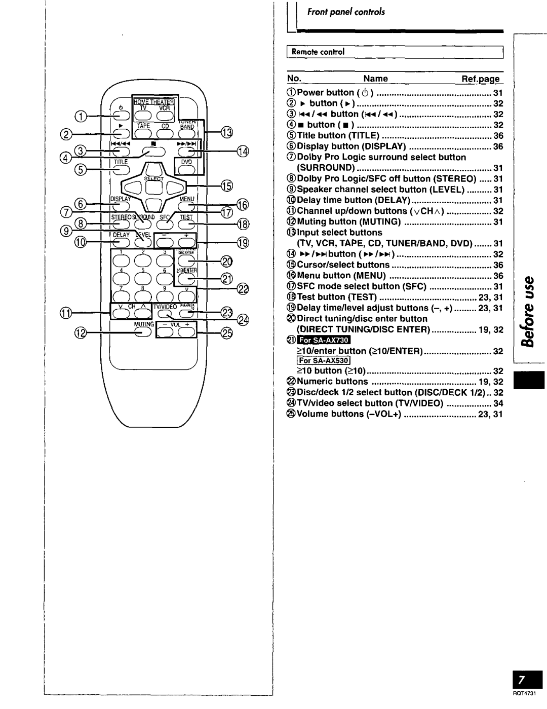 Technics SA-AX730 manual 